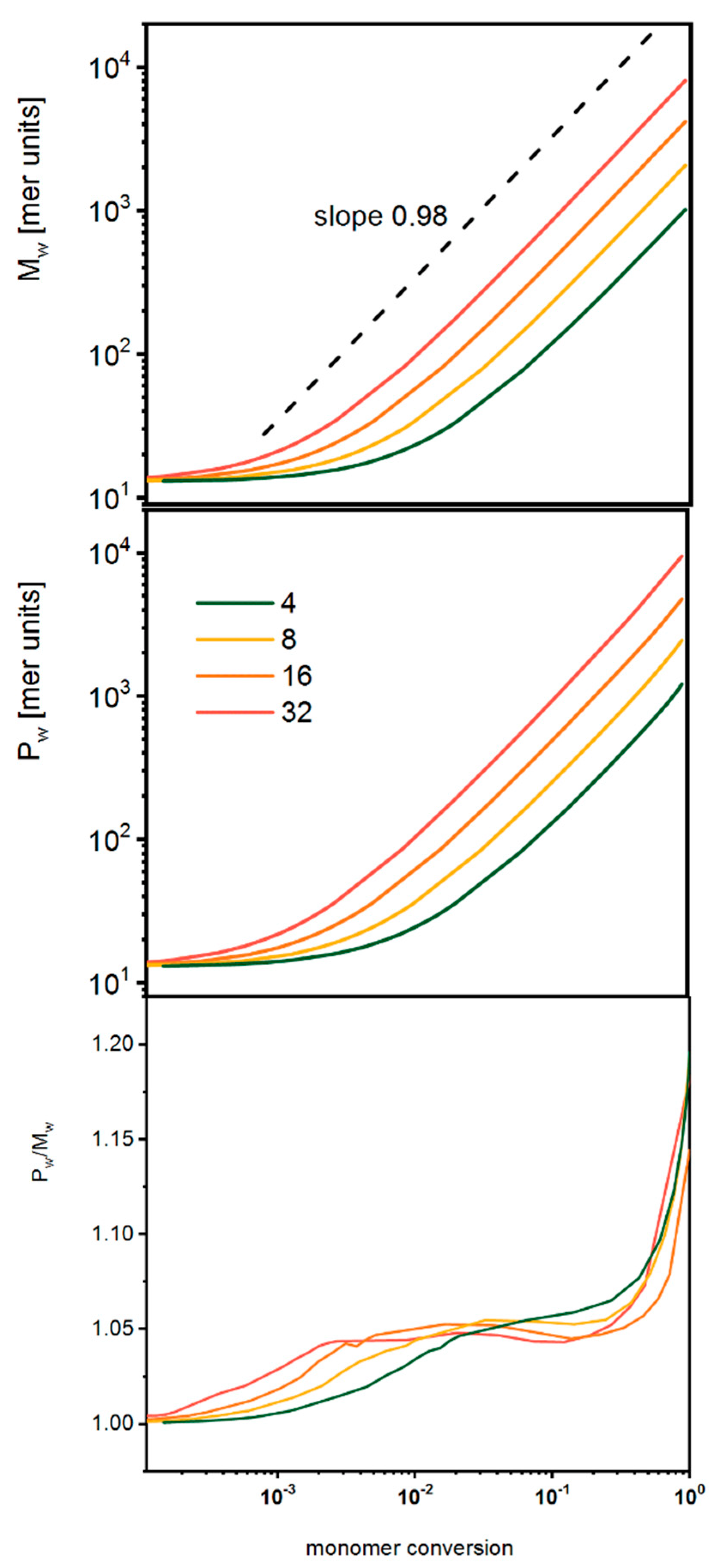 Polymers 14 02522 g006