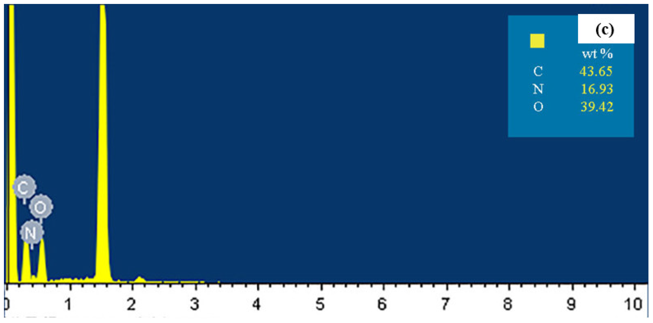 Polymers 14 02523 g003b 550