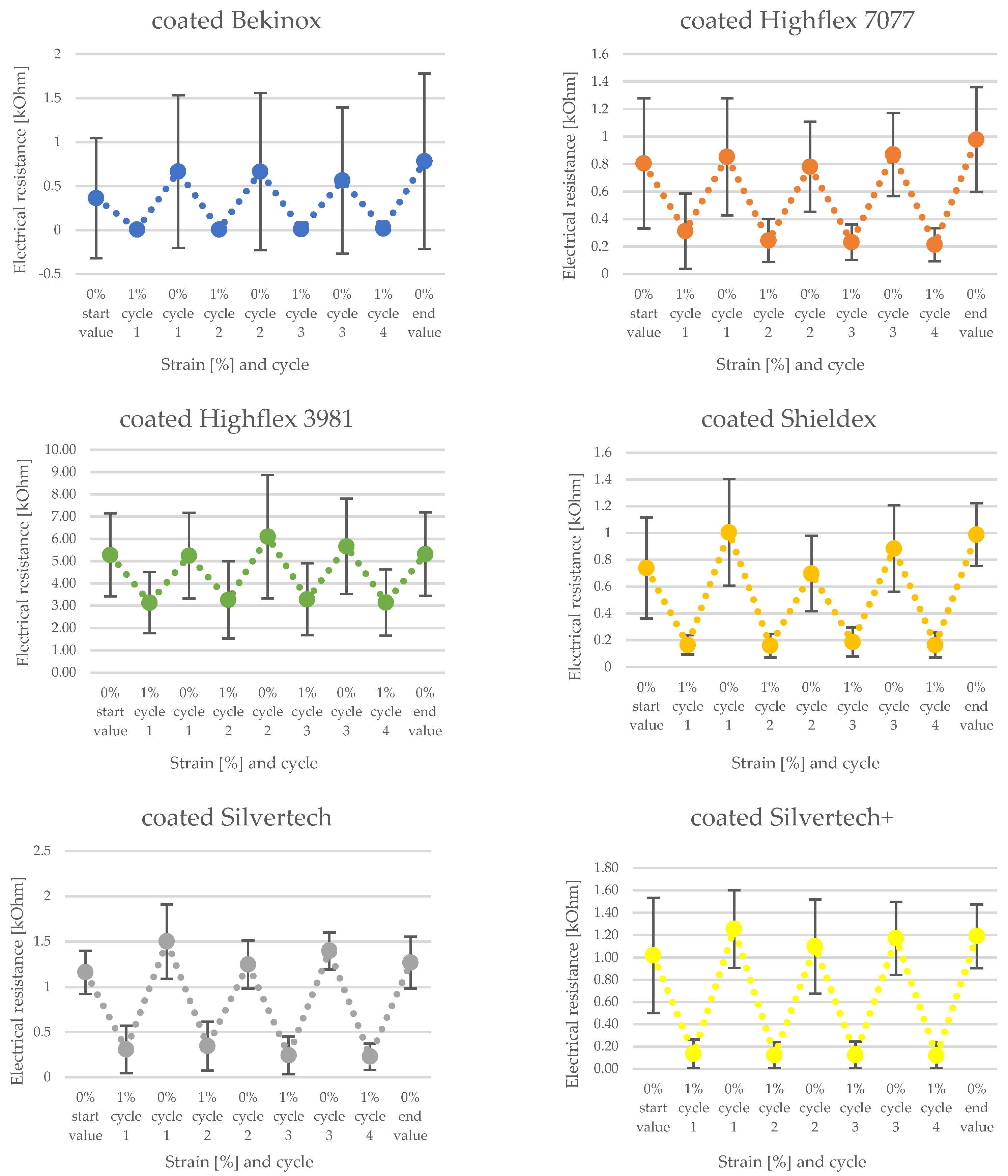 Polymers 14 02525 g010