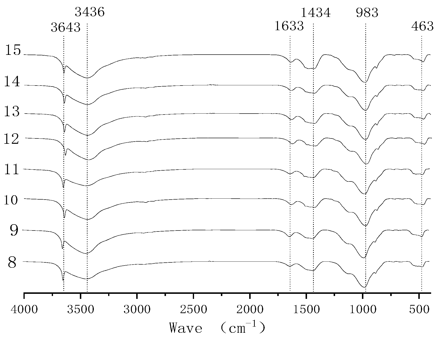 Polymers 14 02529 g005