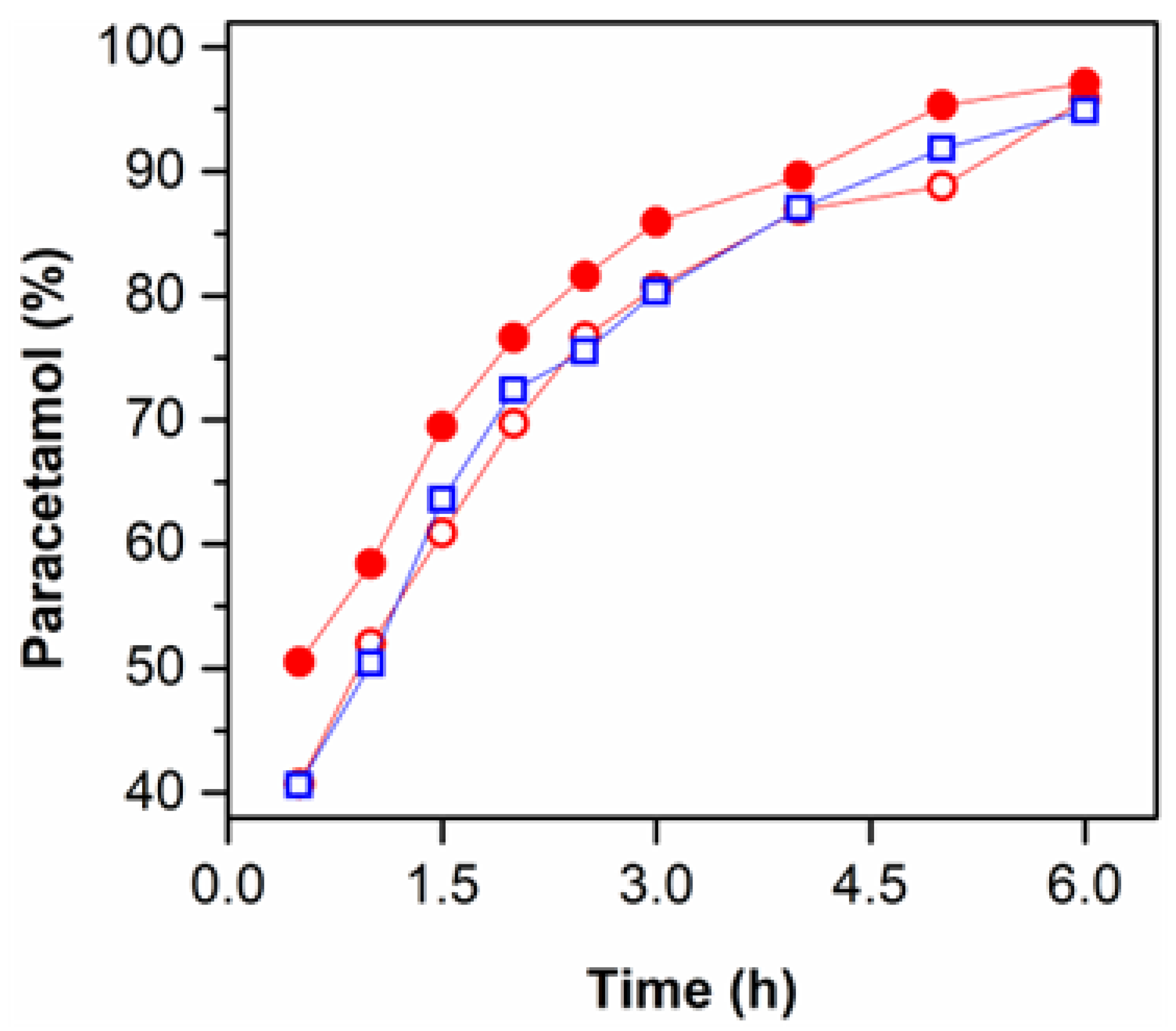 Polymers 14 02530 g005