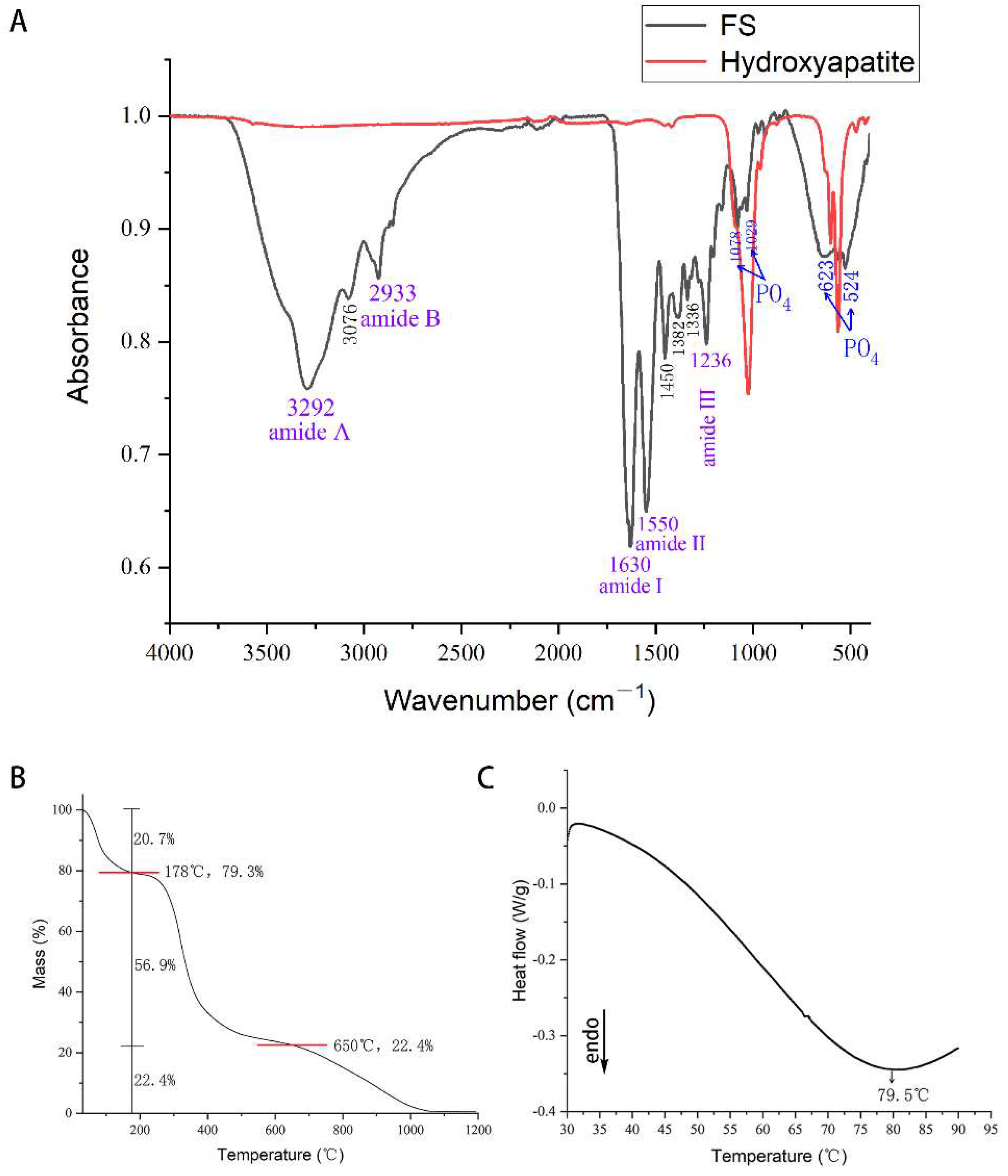 Polymers 14 02532 g003 550