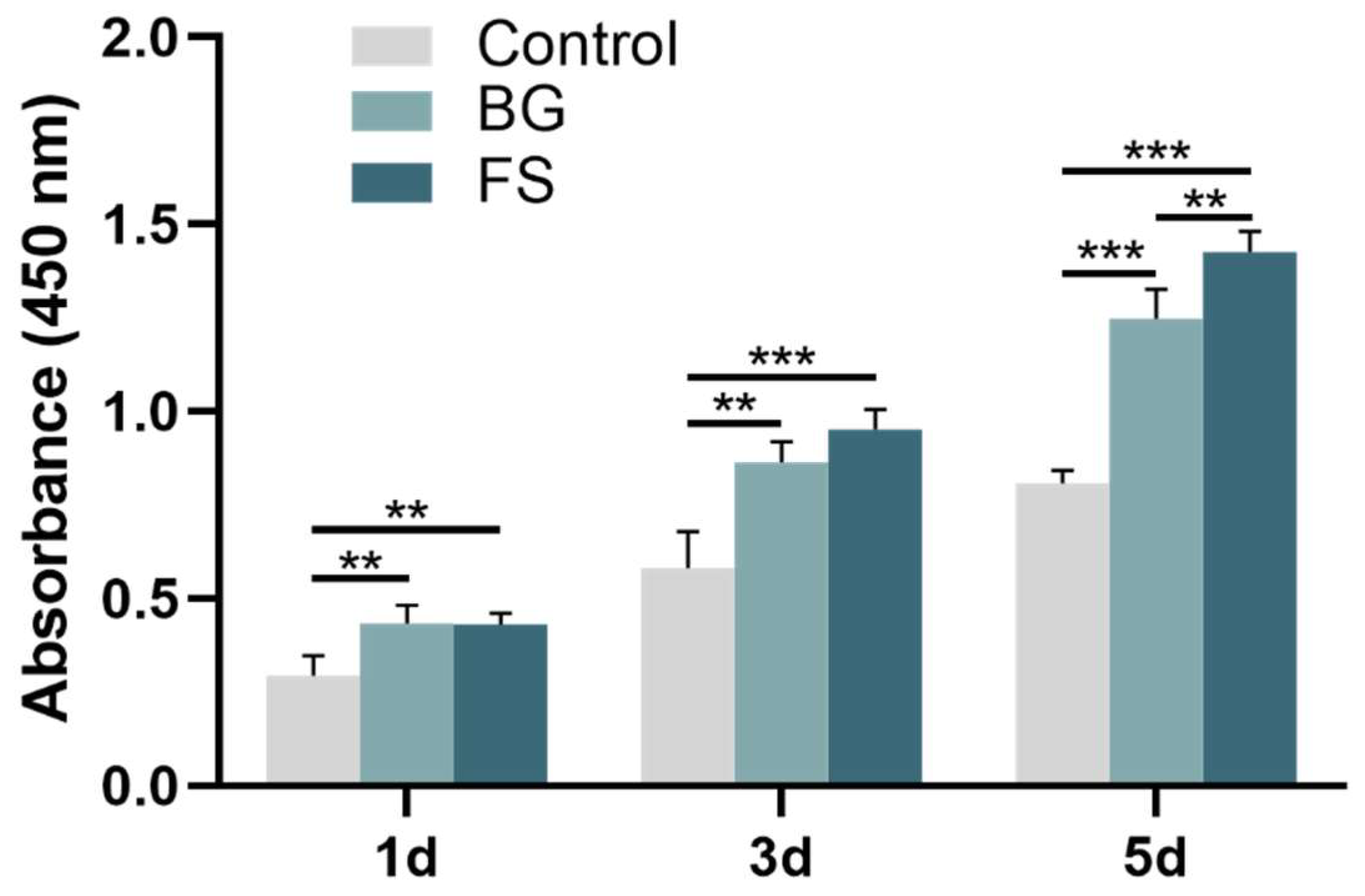 Polymers 14 02532 g006 550
