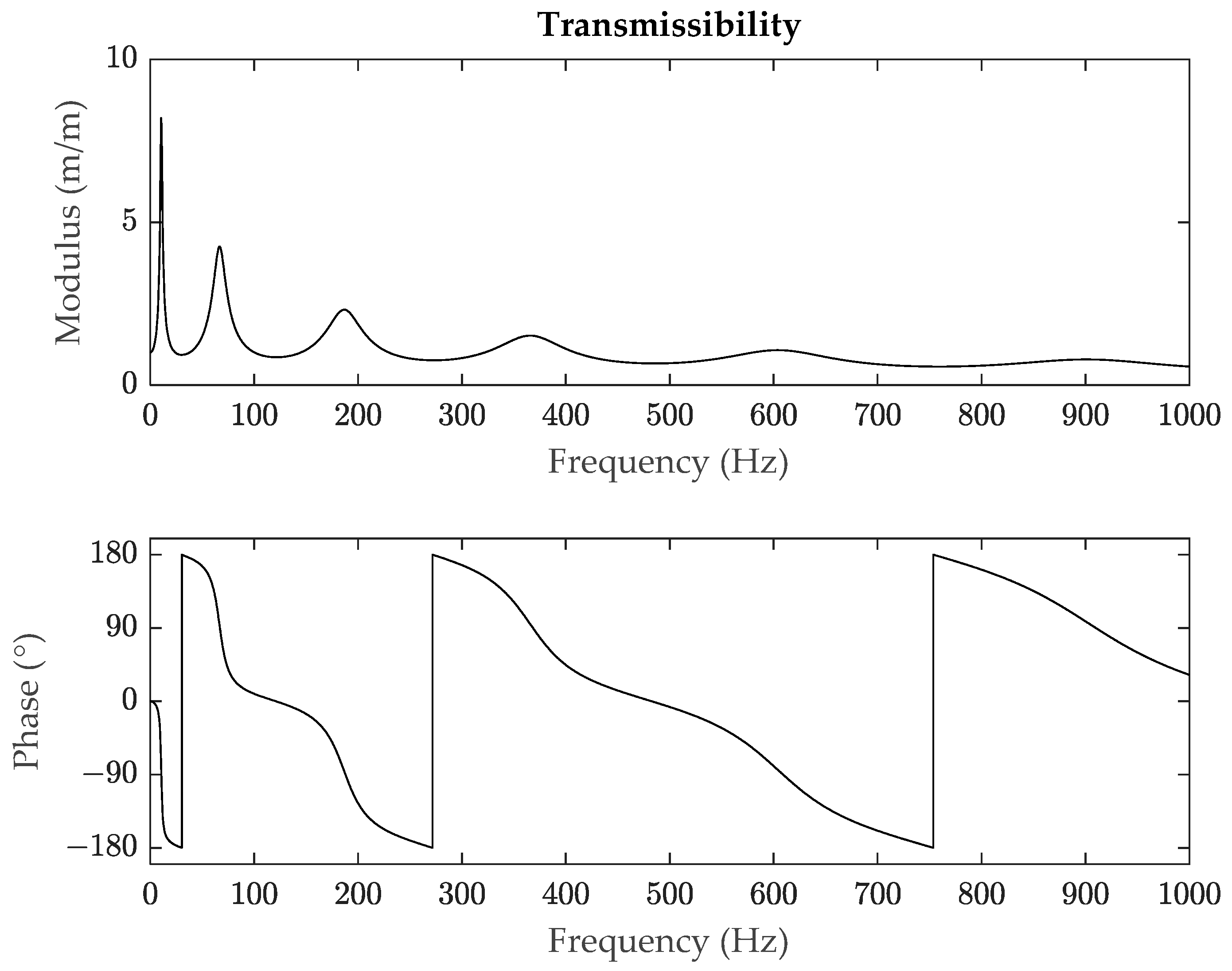 Polymers 14 02535 g002 550
