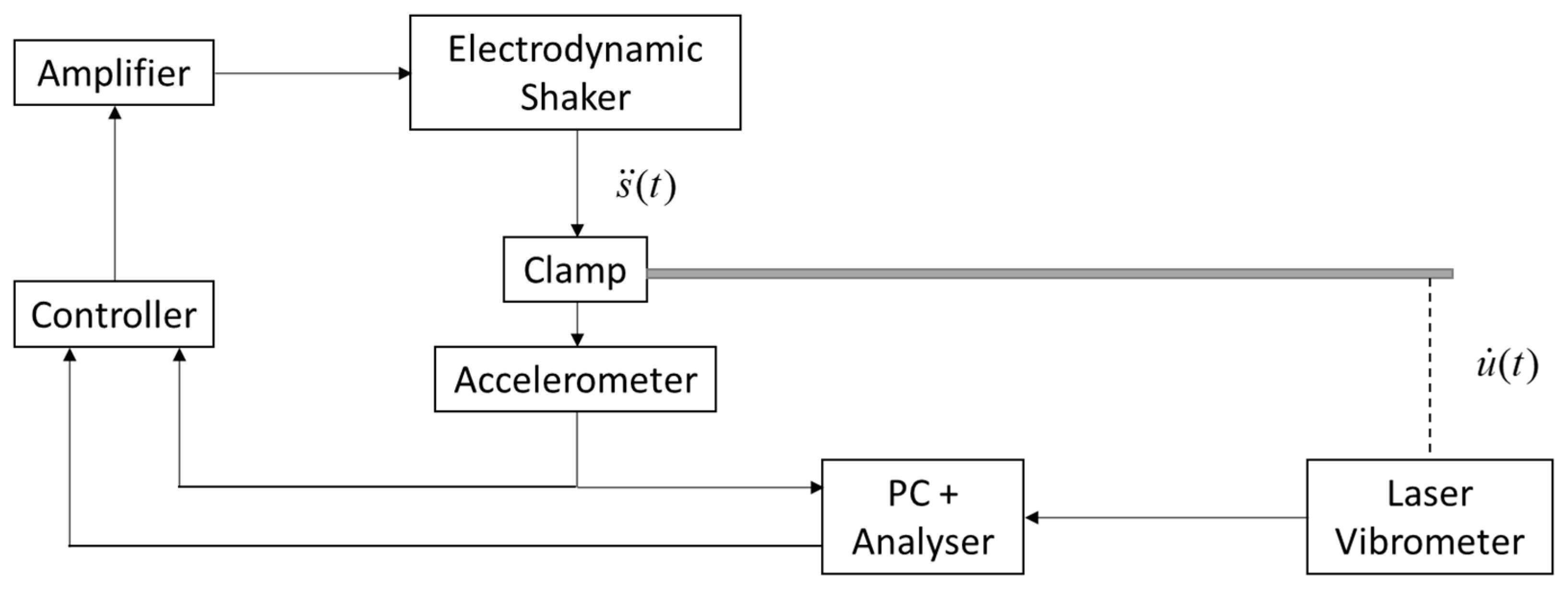 Polymers 14 02535 g003 550