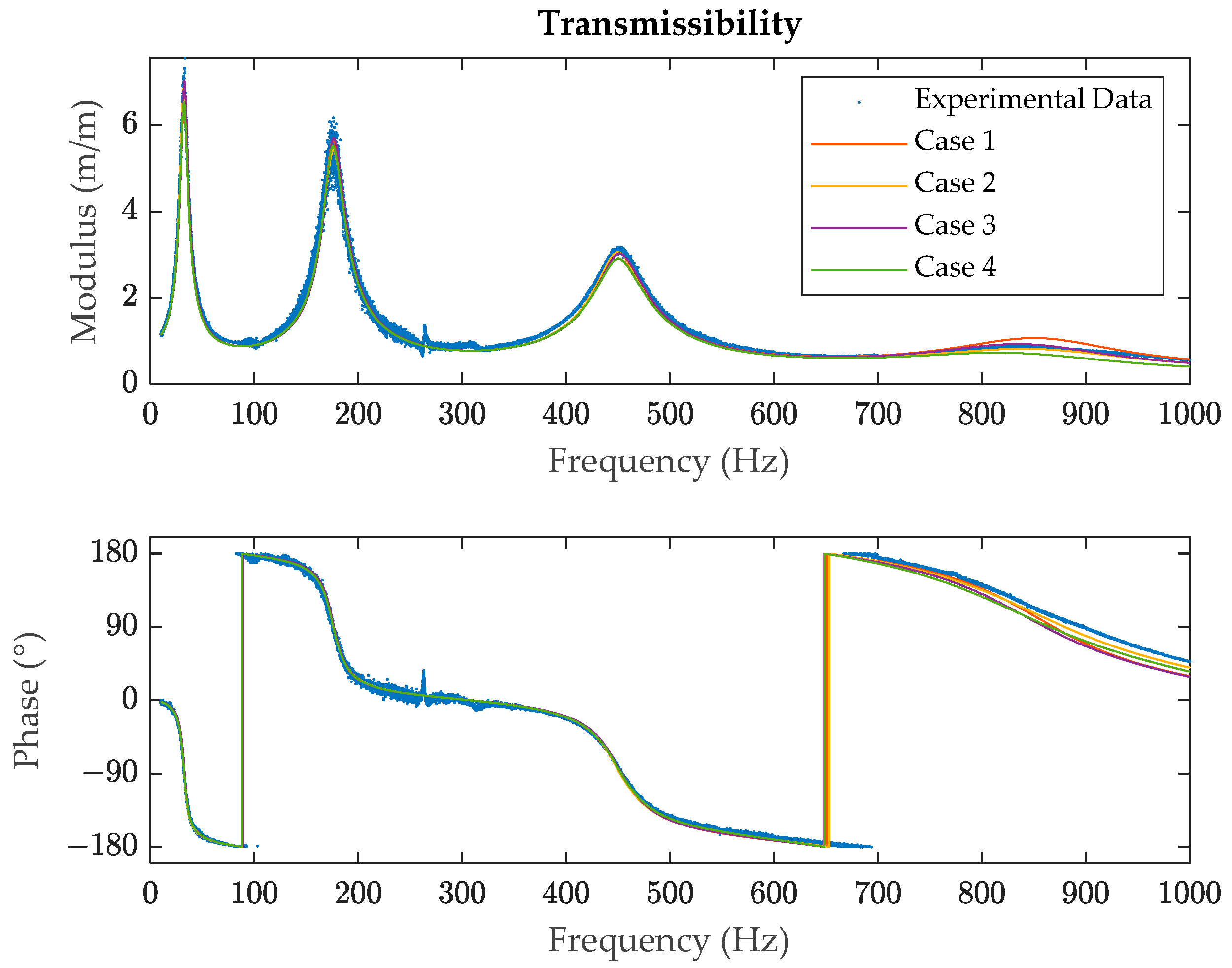 Polymers 14 02535 g006 550