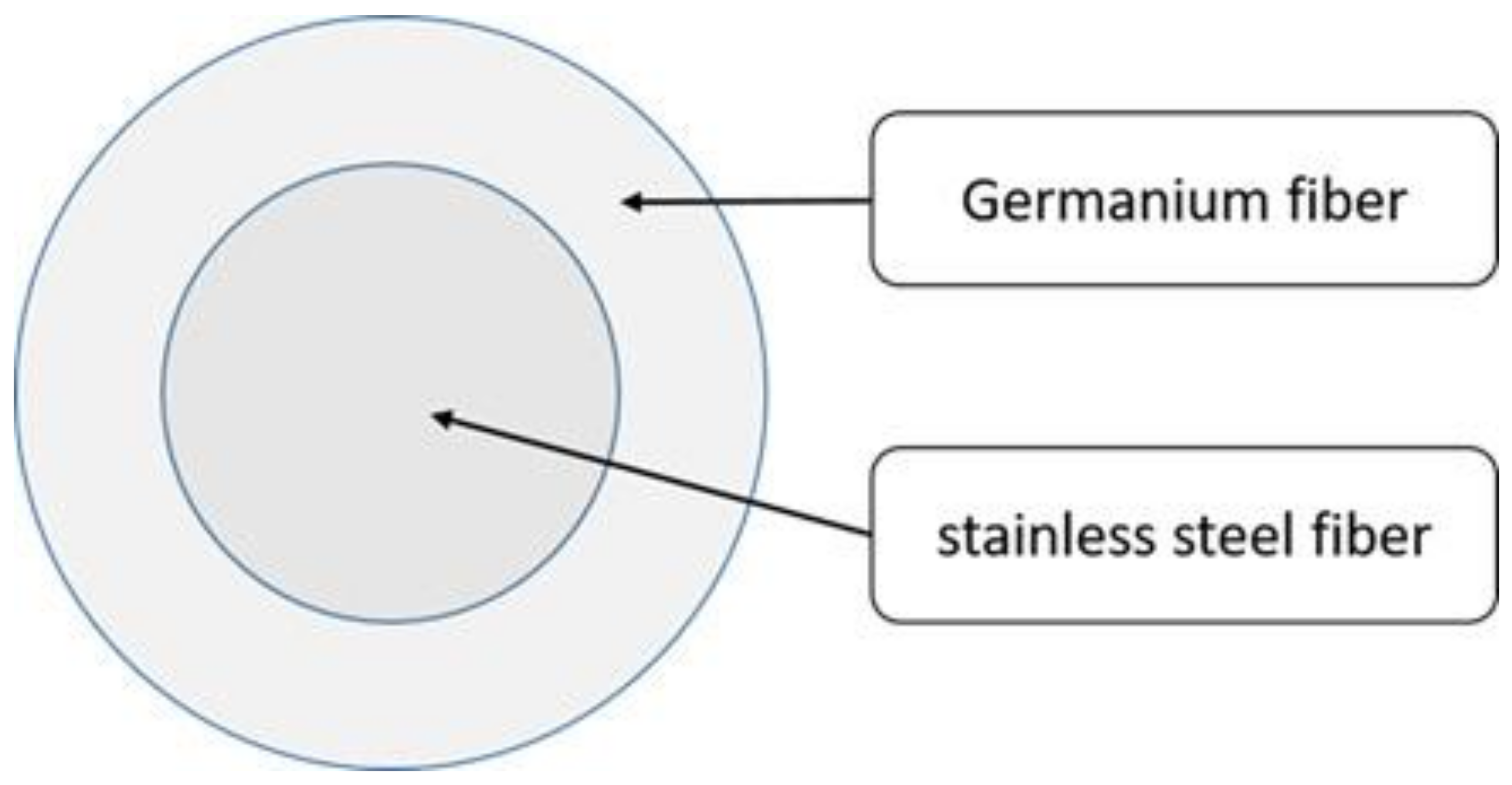 Polymers 14 02536 g002