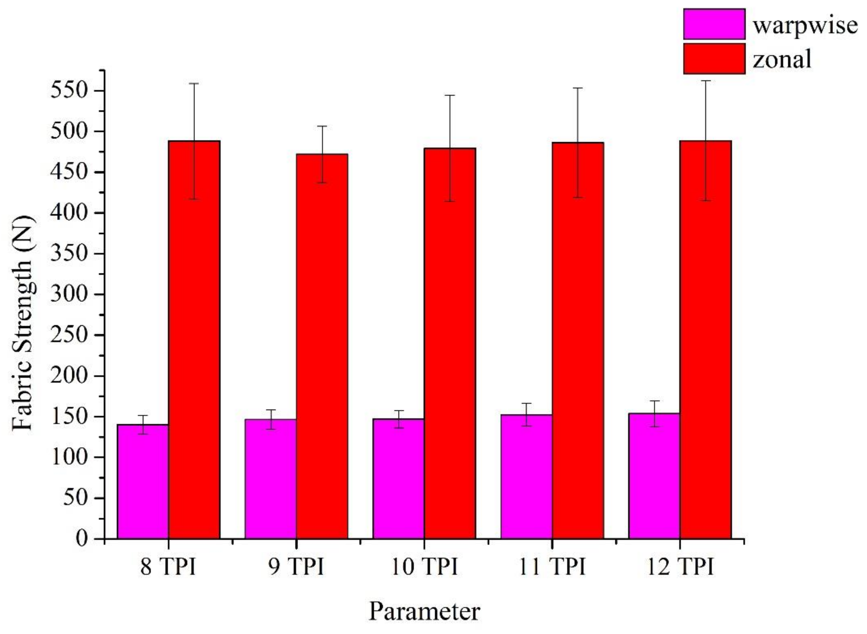 Polymers 14 02536 g006