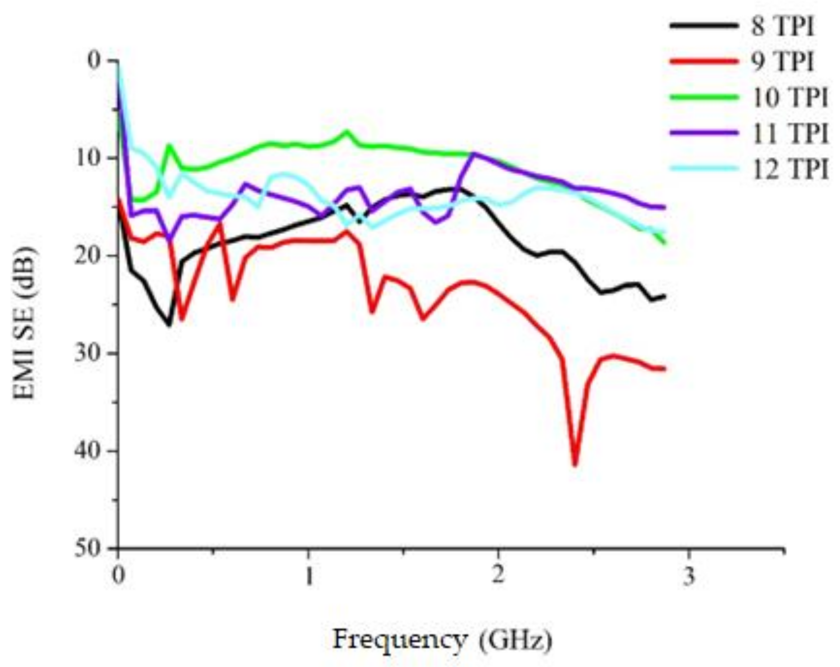Polymers 14 02536 g008