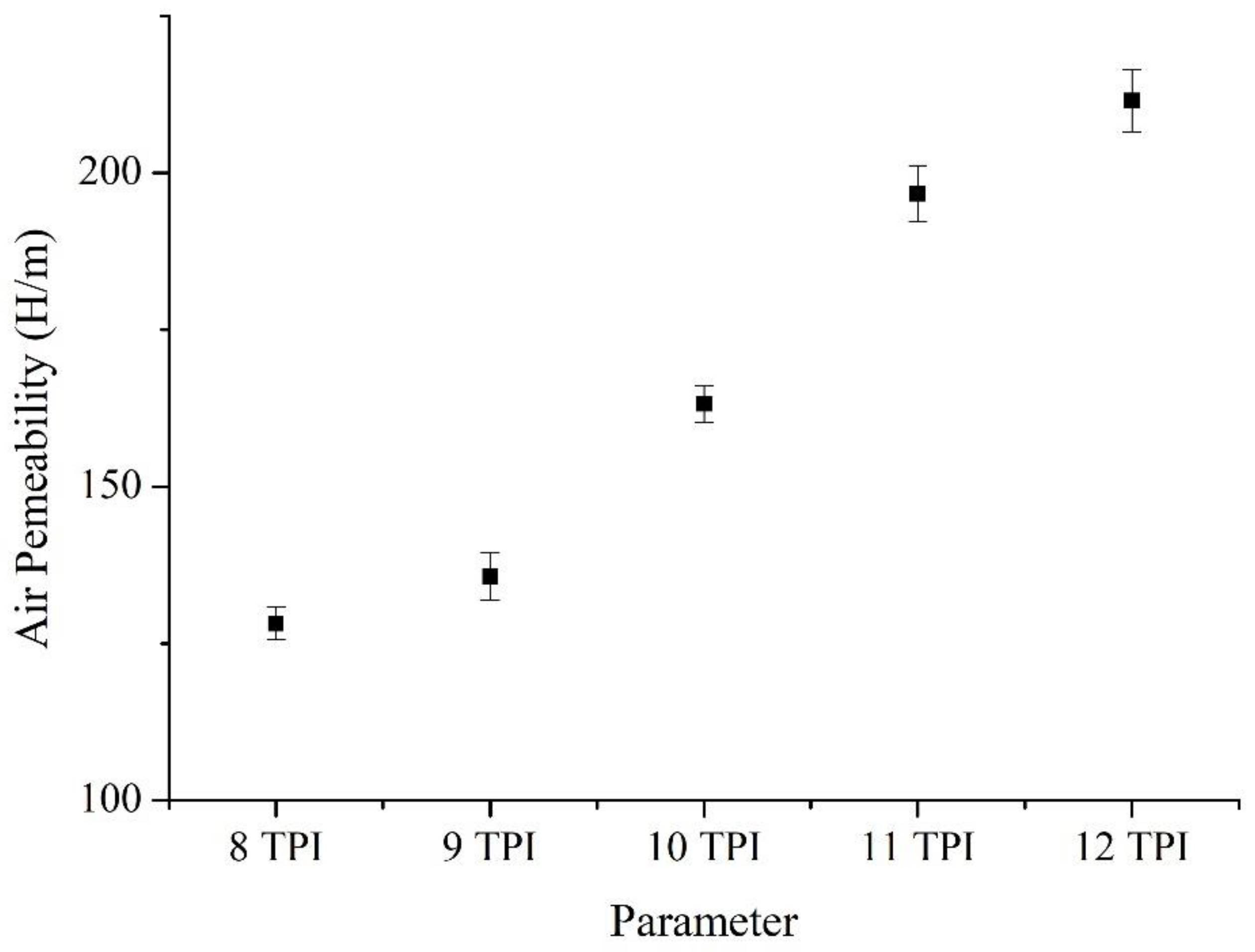 Polymers 14 02536 g009