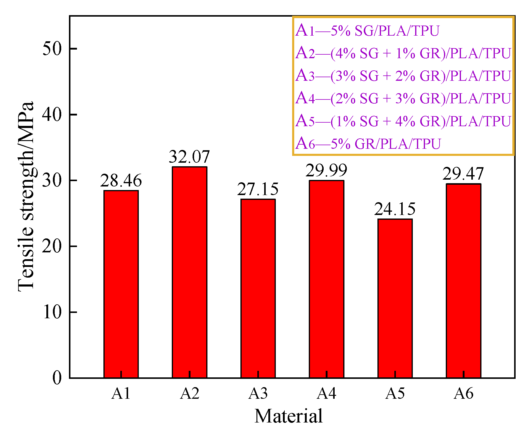 Polymers 14 02538 g011