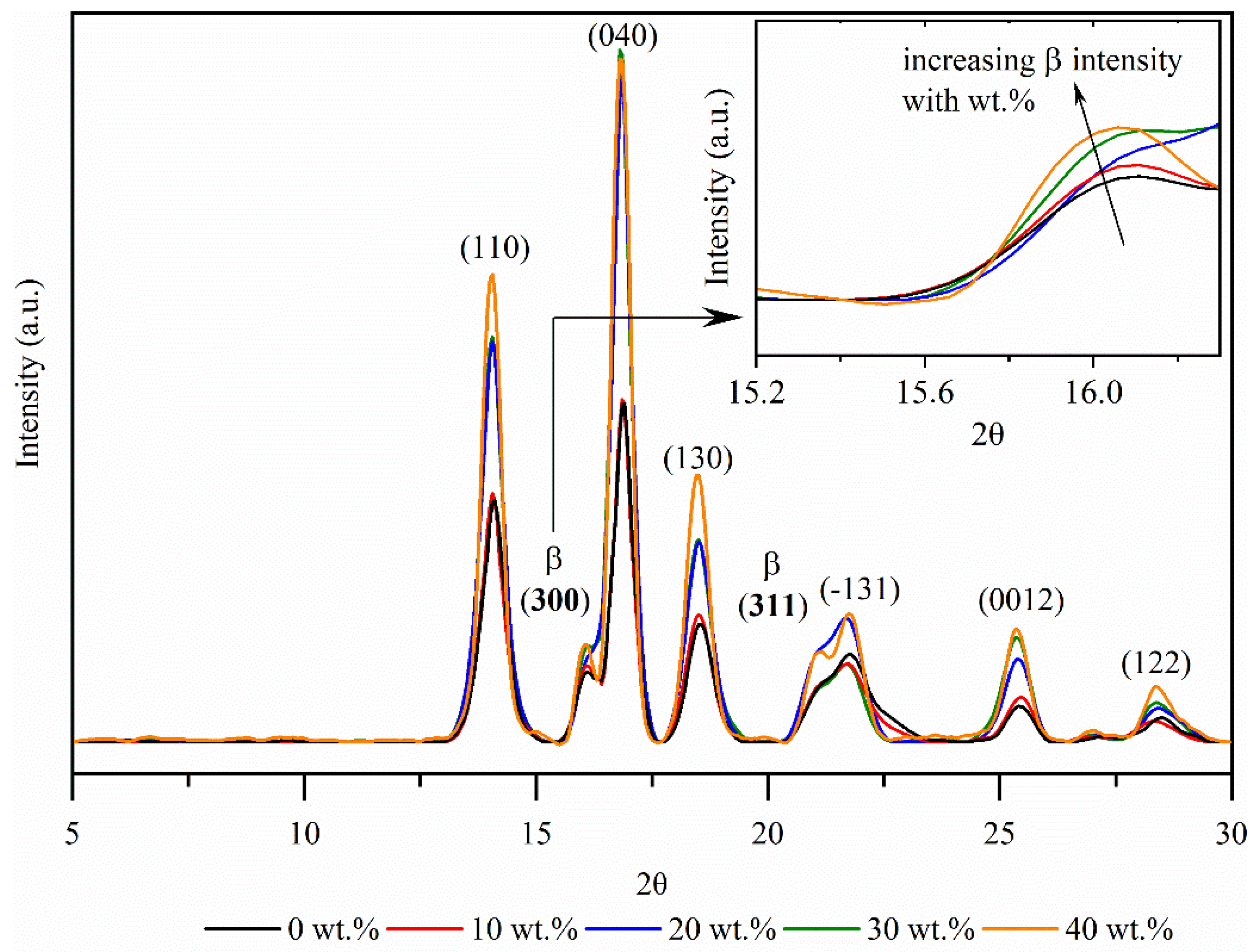 Polymers 14 02539 g005 550