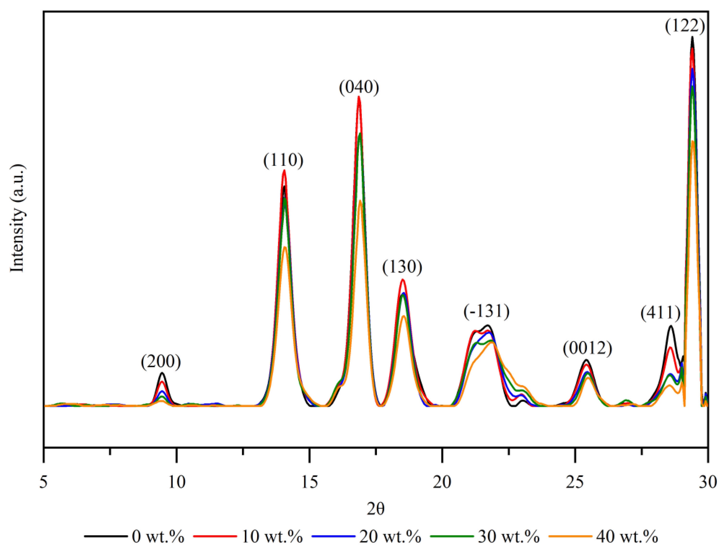 Polymers 14 02539 g007 550