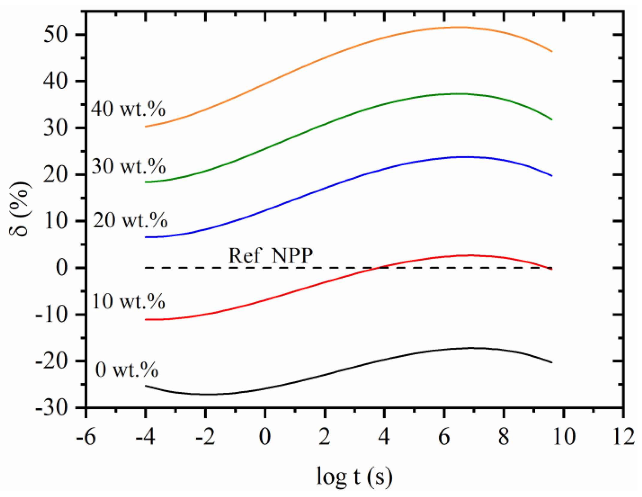 Polymers 14 02539 g008 550
