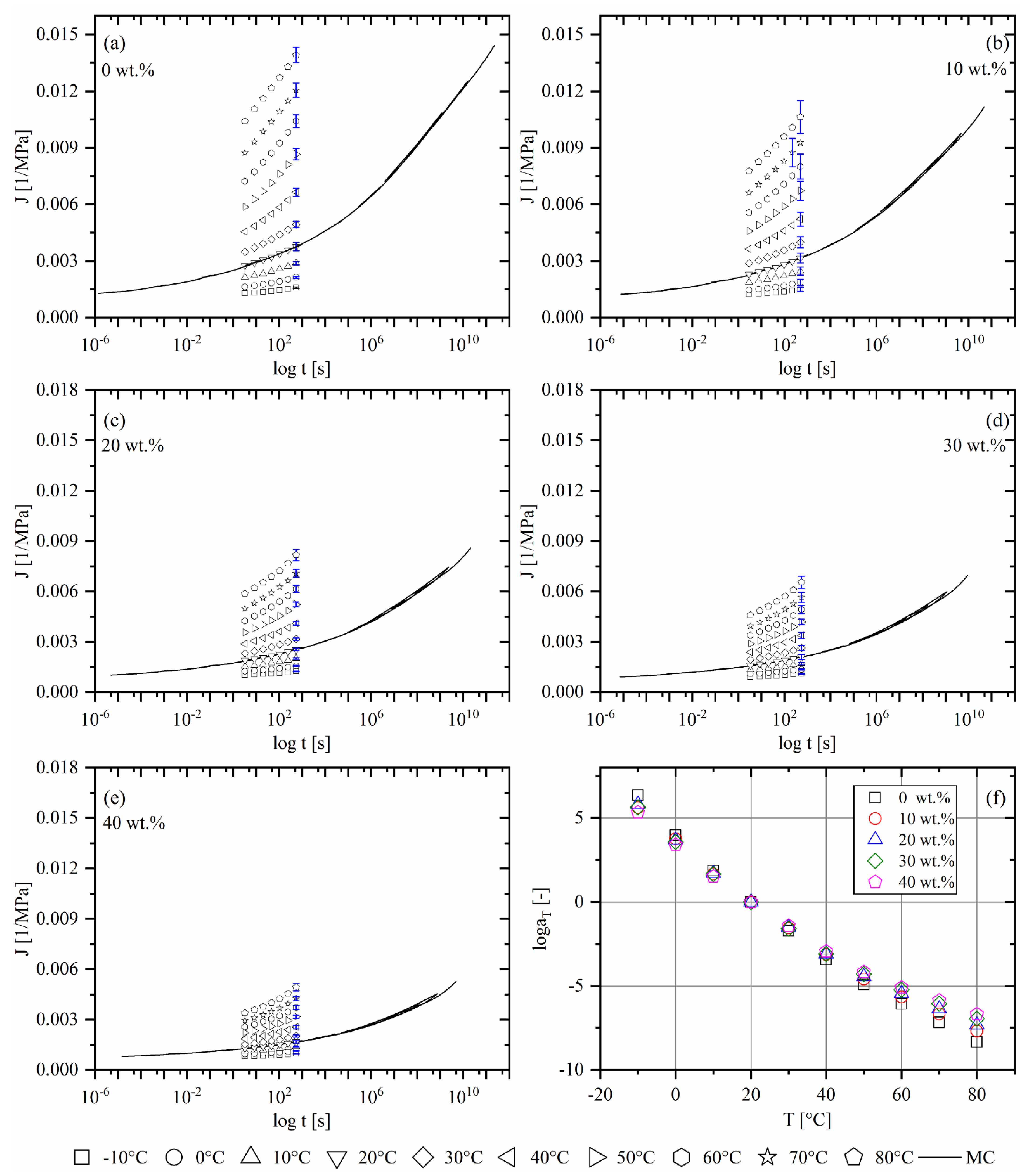 Polymers 14 02539 g0a2 550