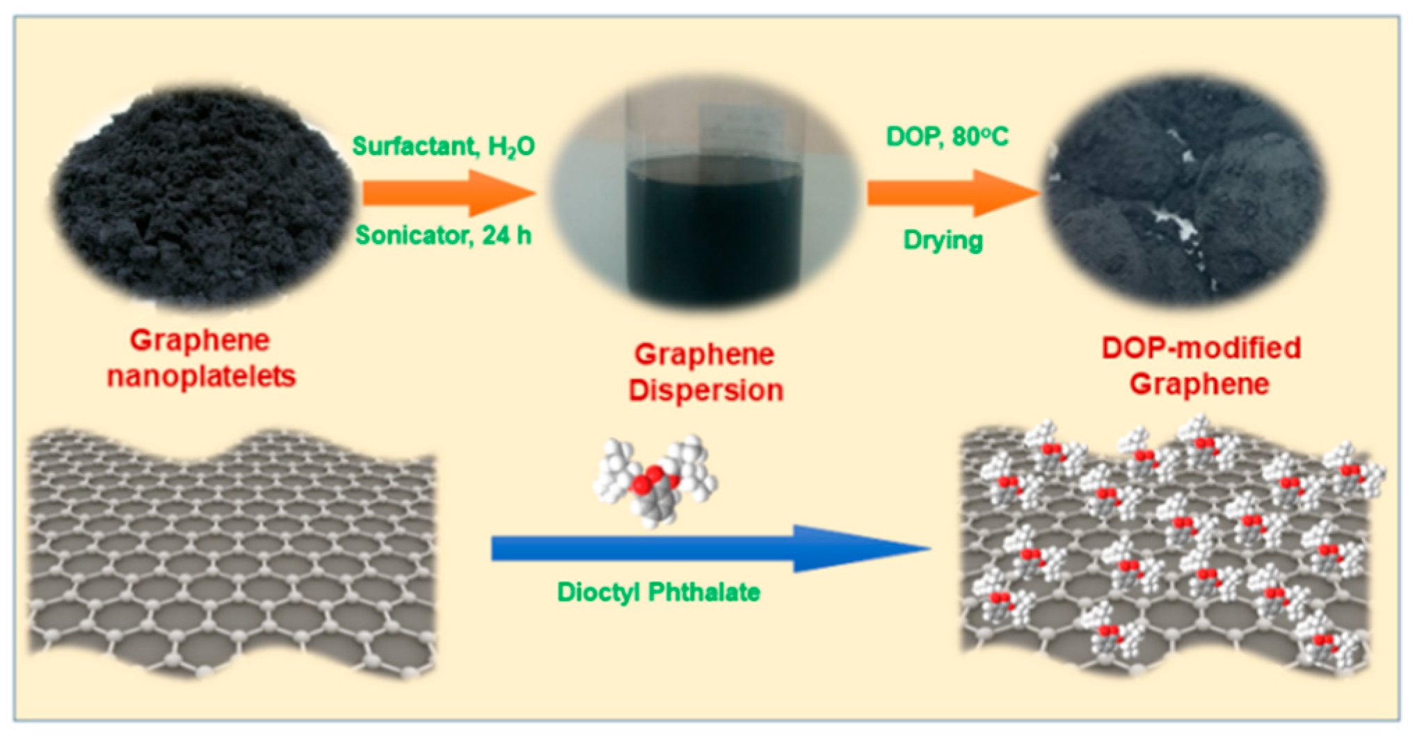 Polymers 14 02541 g001 550