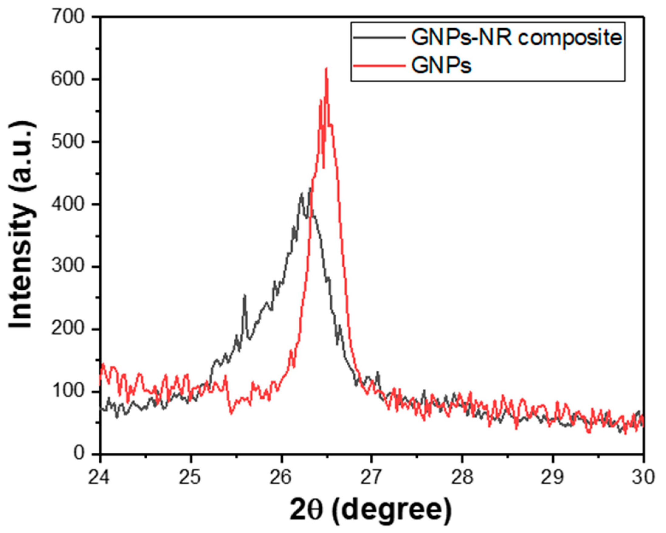 Polymers 14 02541 g004 550