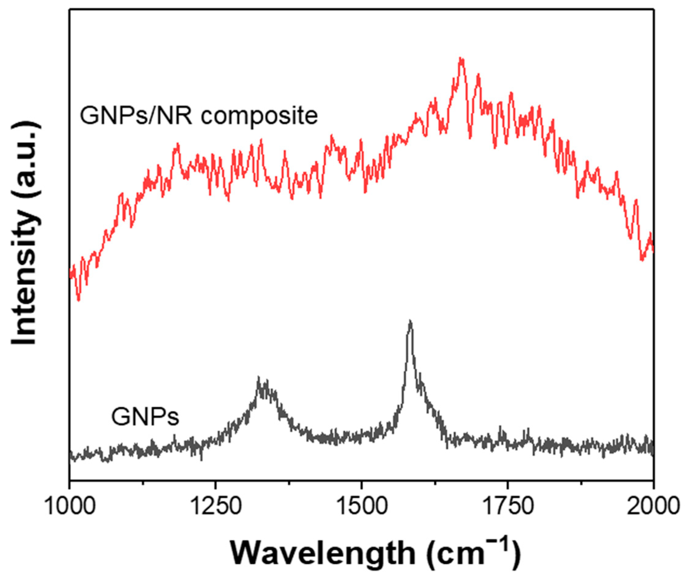 Polymers 14 02541 g005 550