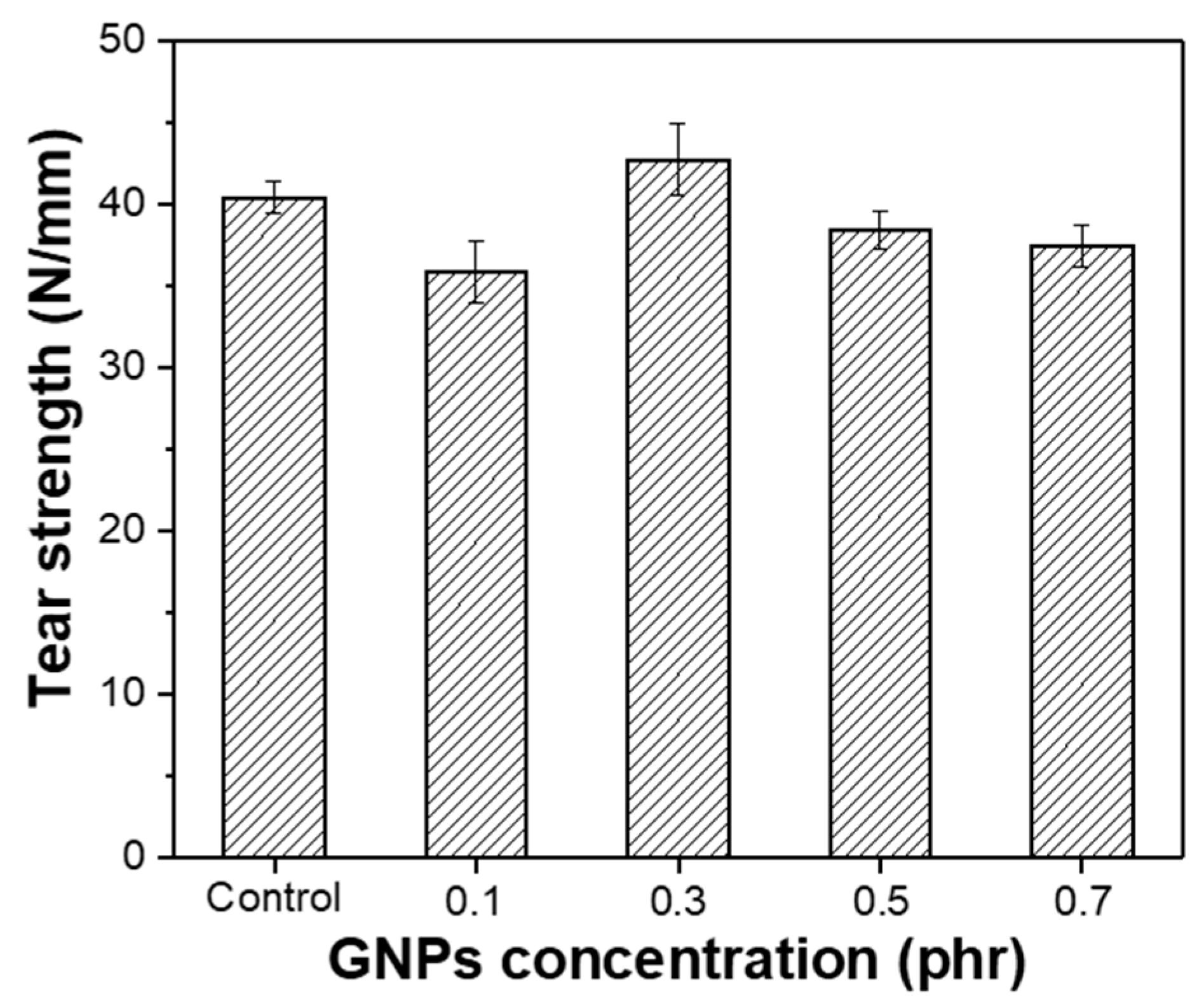 Polymers 14 02541 g007 550