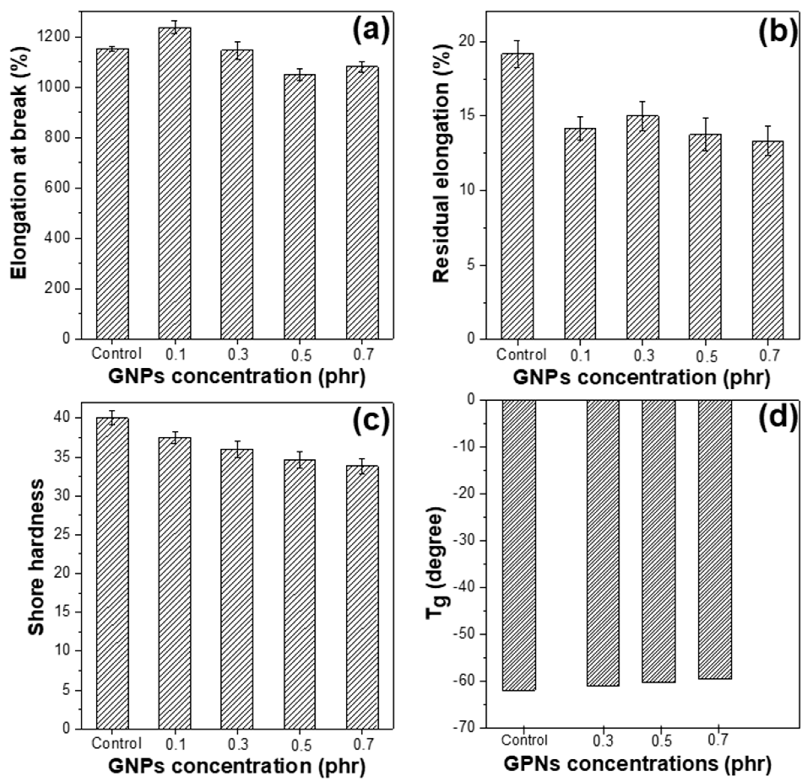 Polymers 14 02541 g009 550