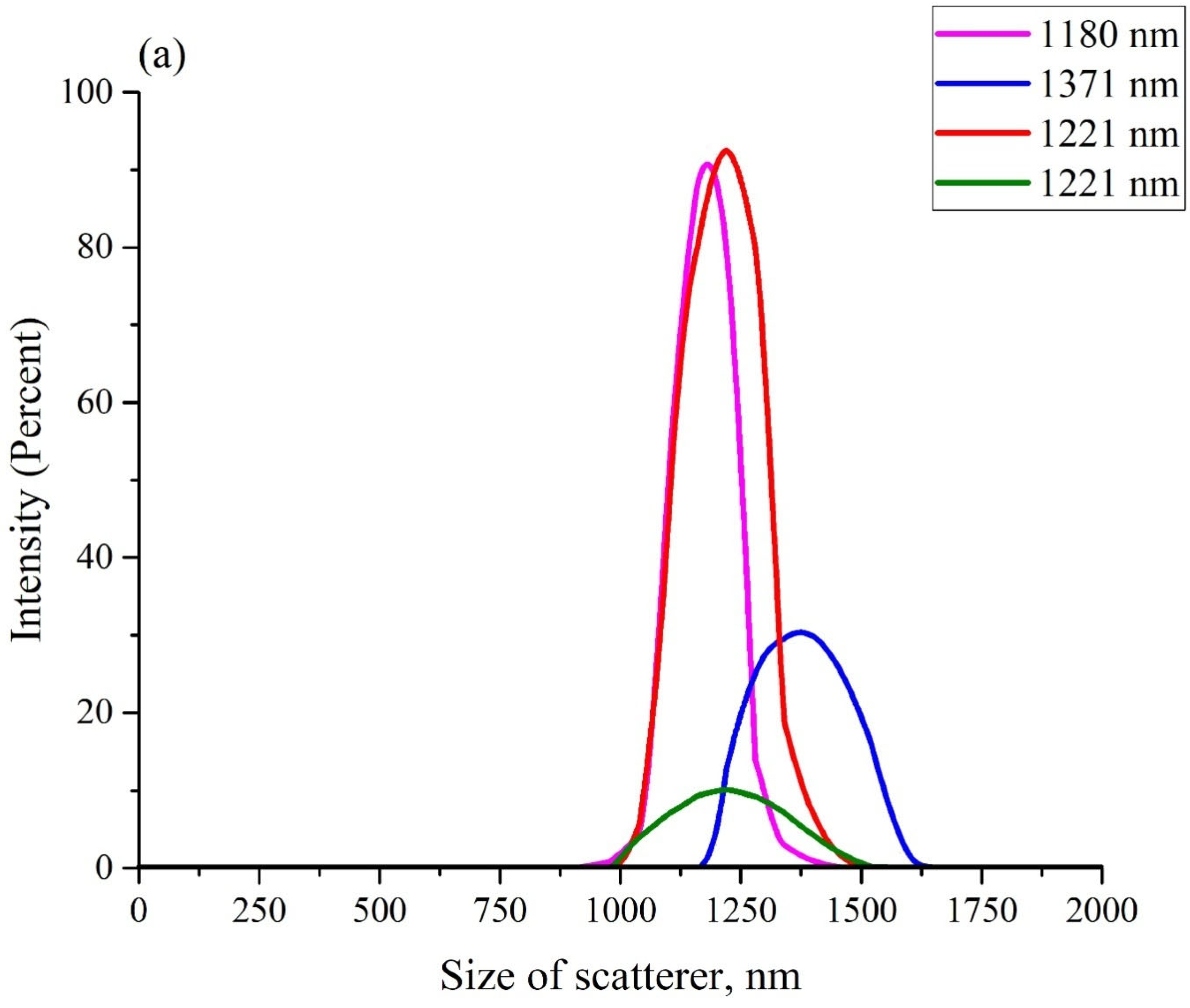 Polymers 14 02542 g003a 550