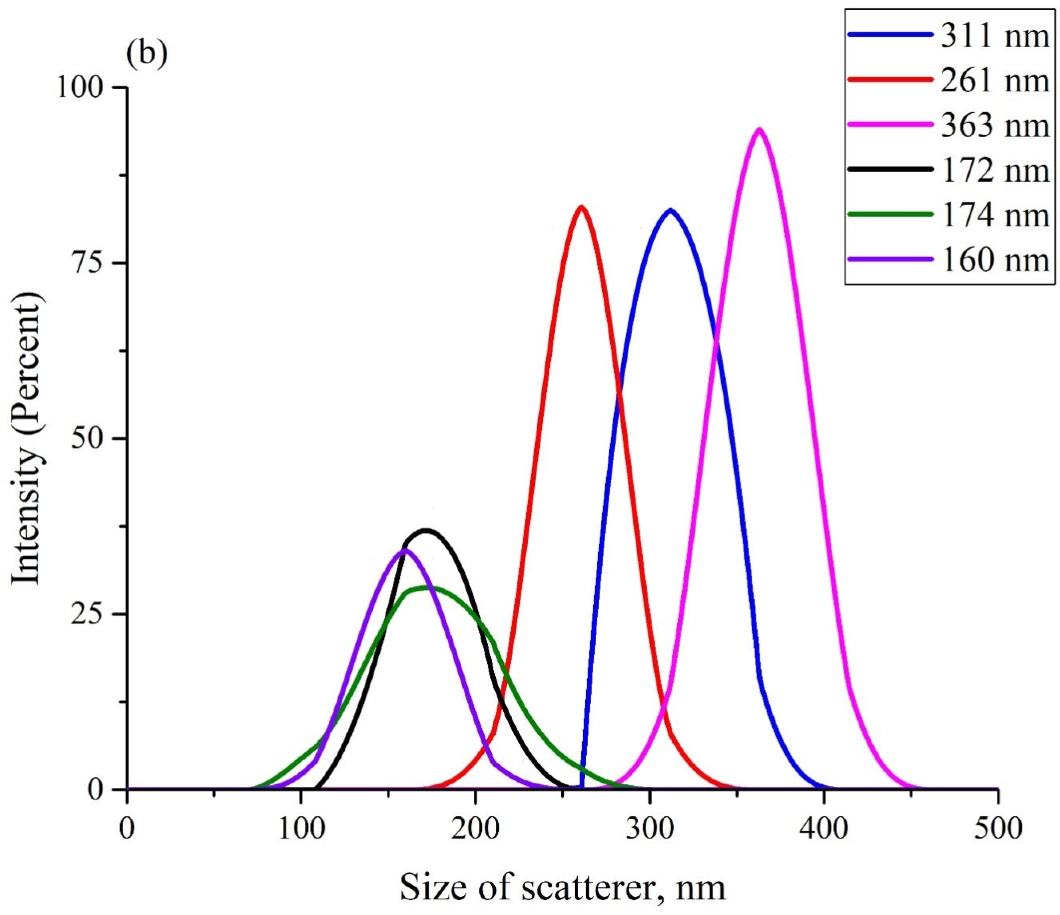 Polymers 14 02542 g003b 550