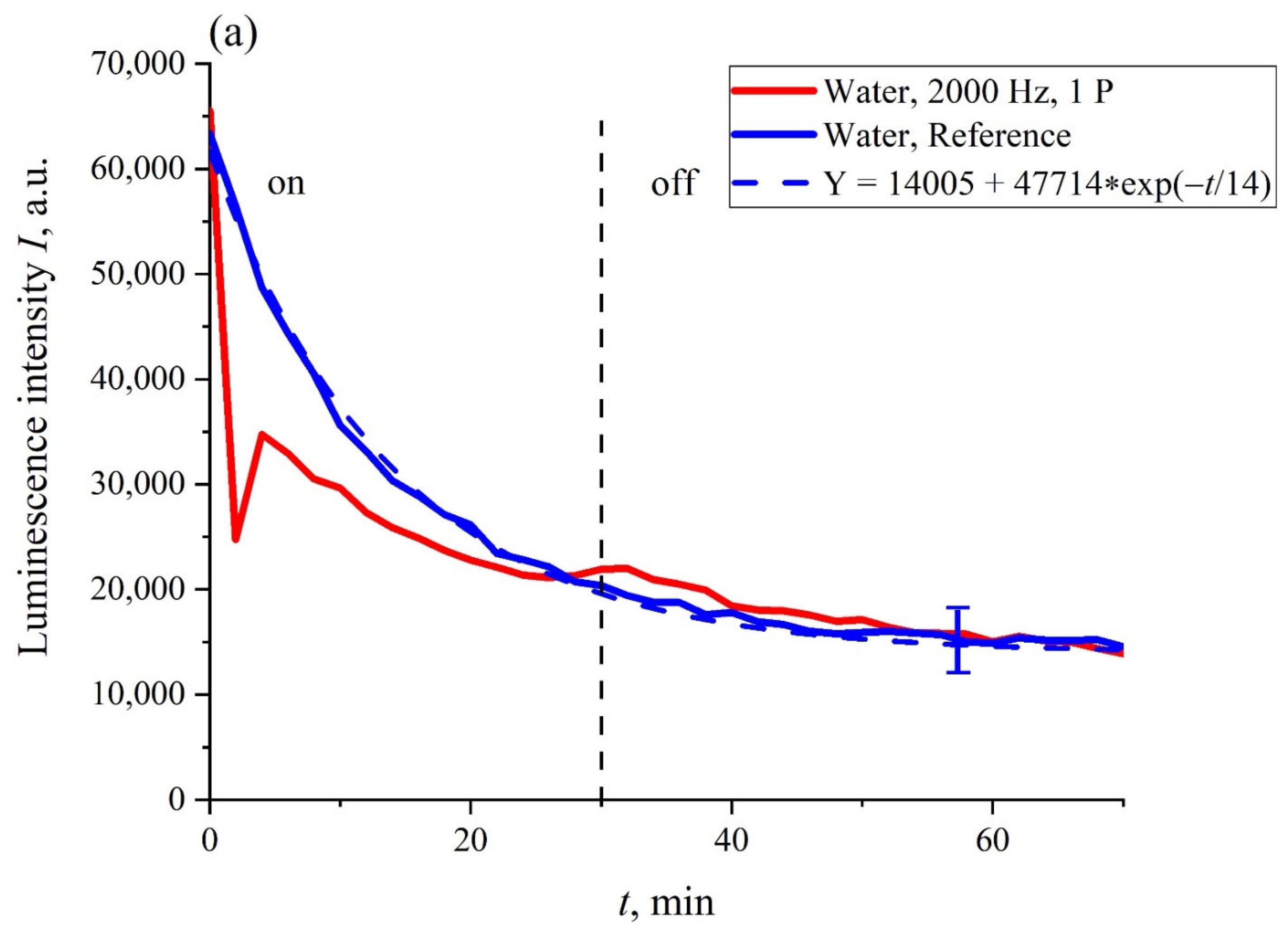 Polymers 14 02542 g004a 550
