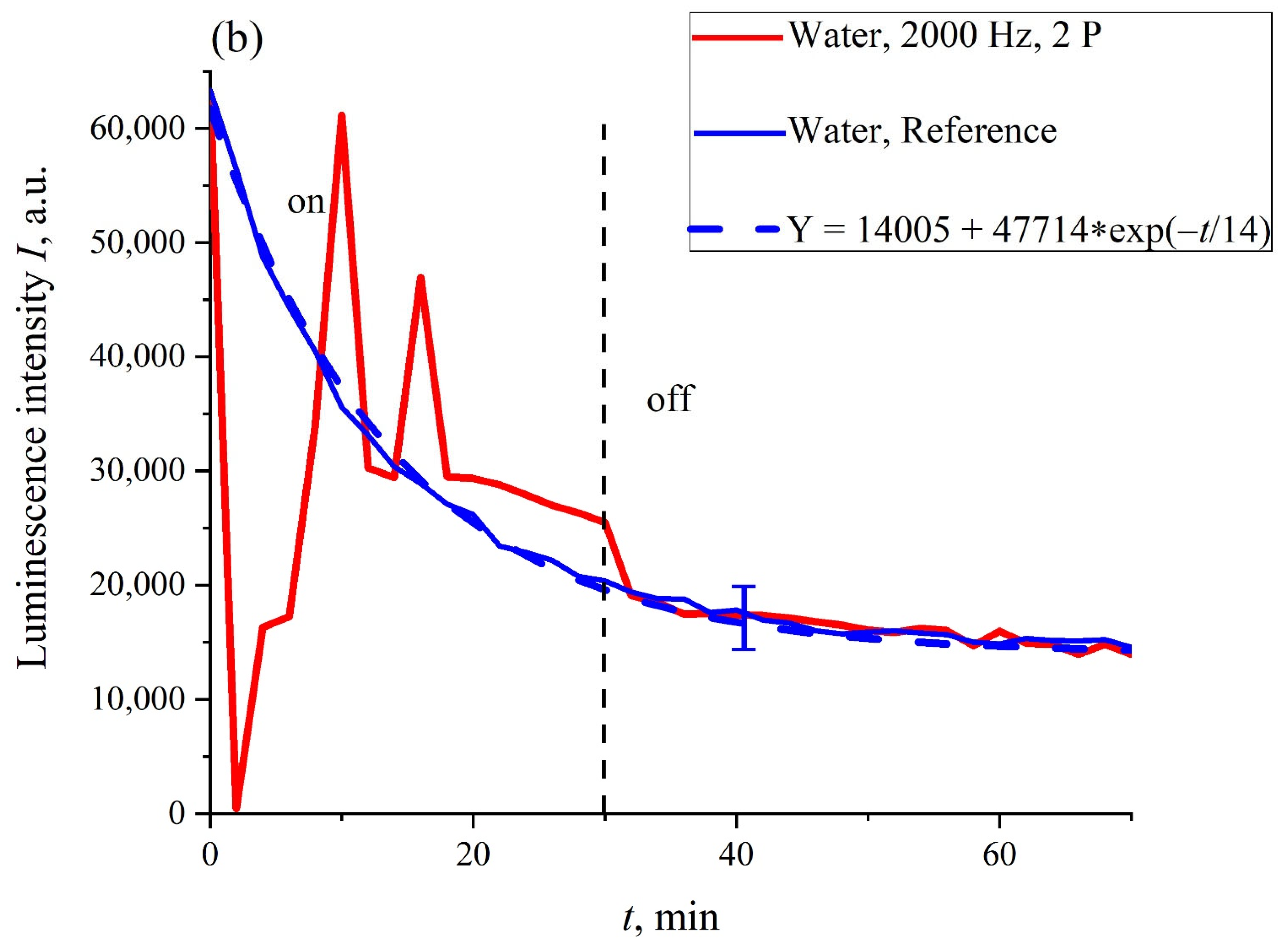 Polymers 14 02542 g004b 550