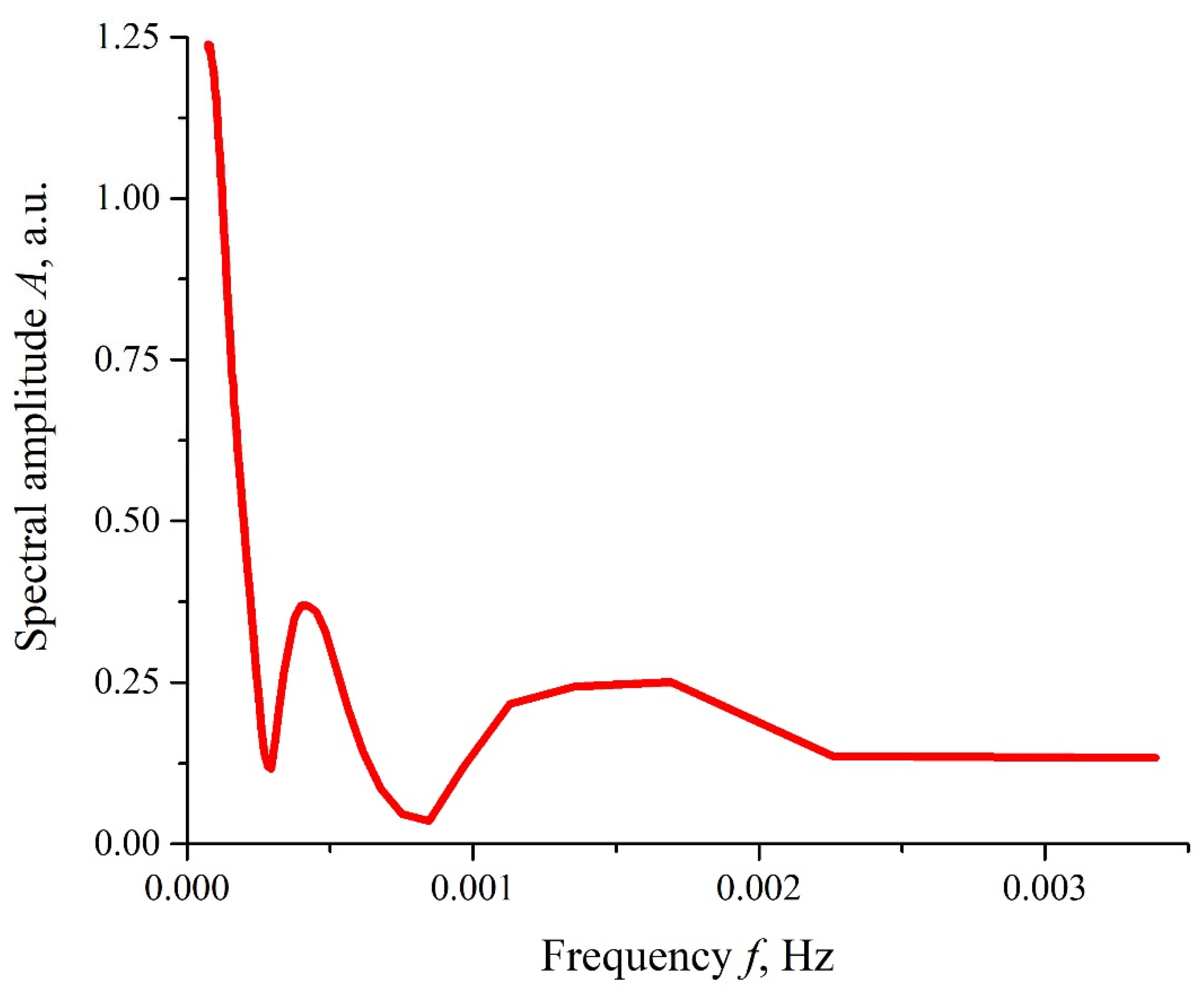 Polymers 14 02542 g005 550