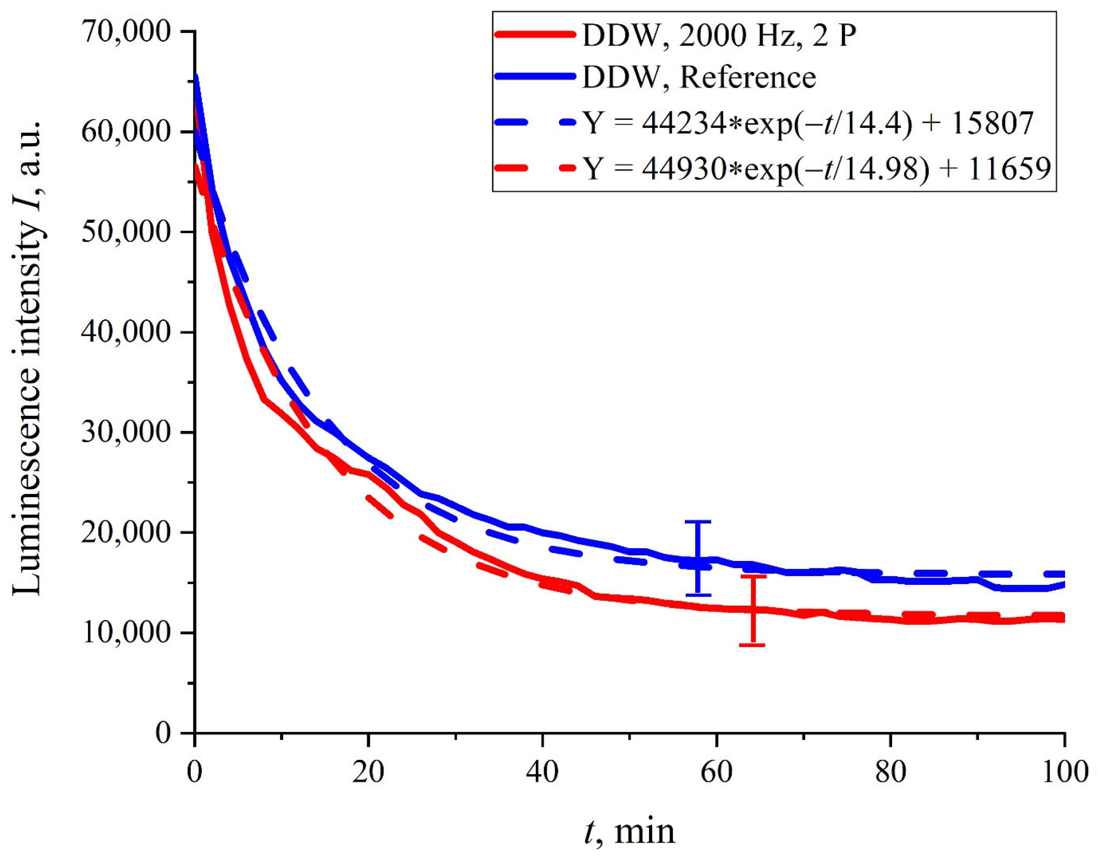Polymers 14 02542 g006 550