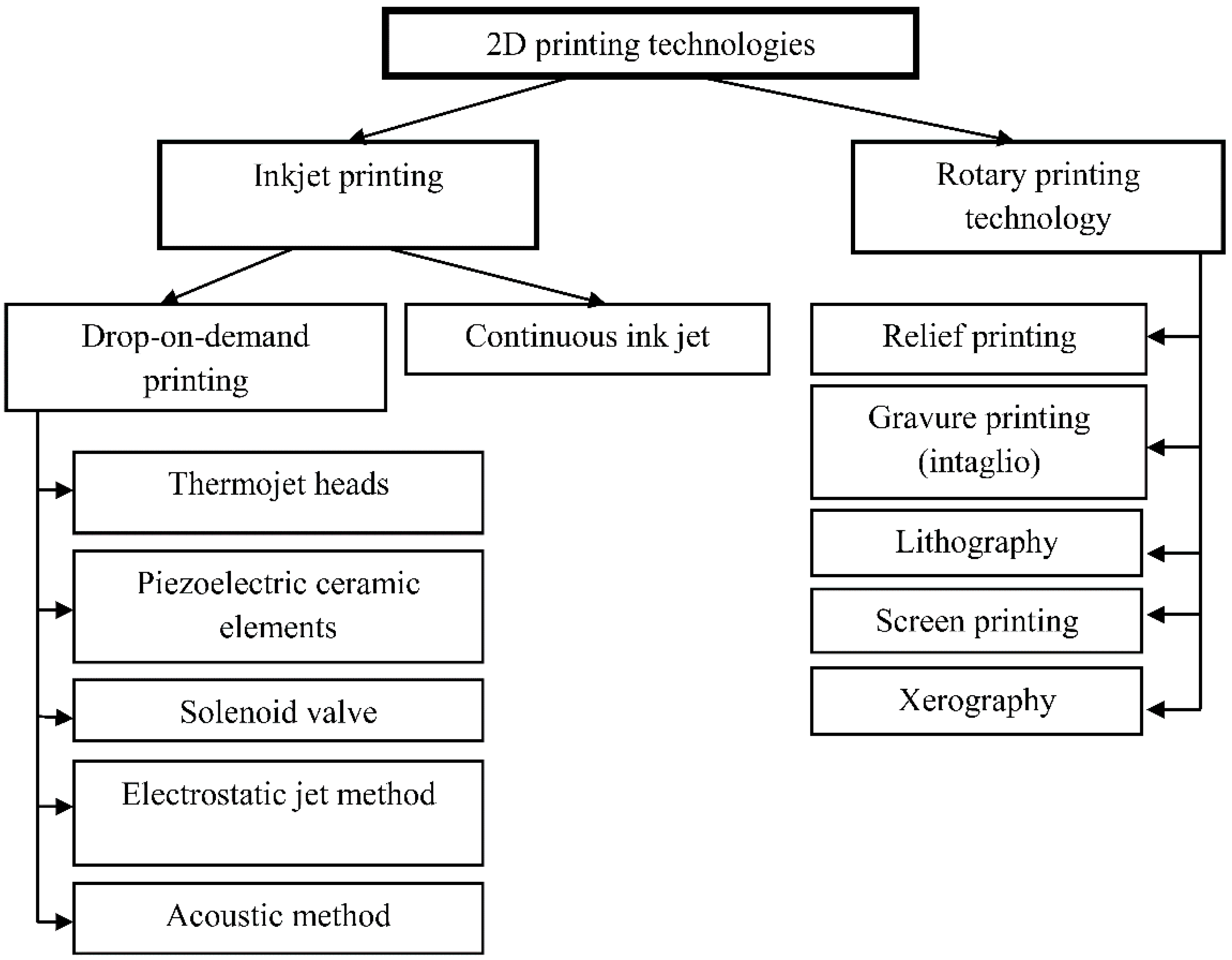 Polymers 14 02543 g002 550
