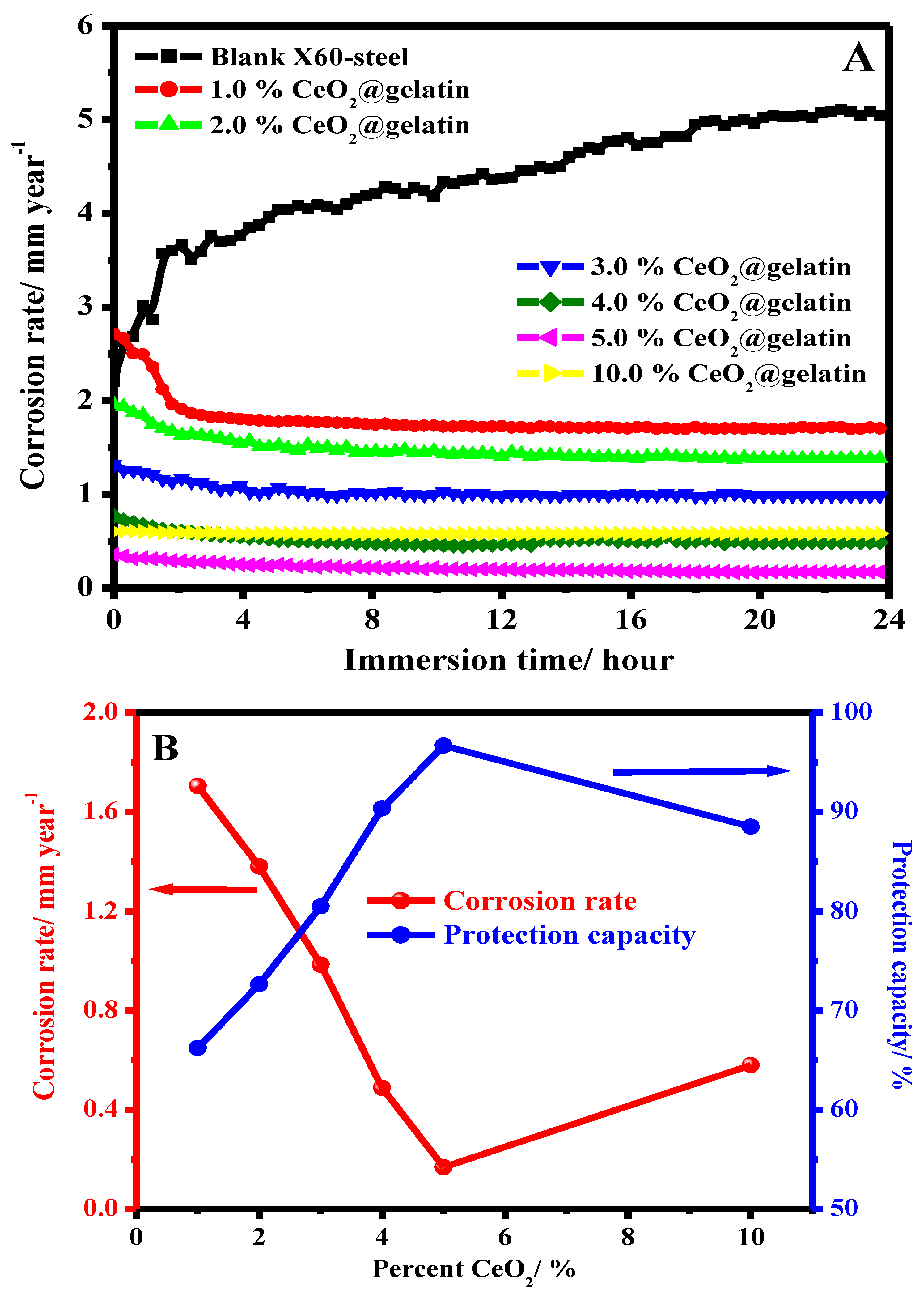 Polymers 14 02544 g009