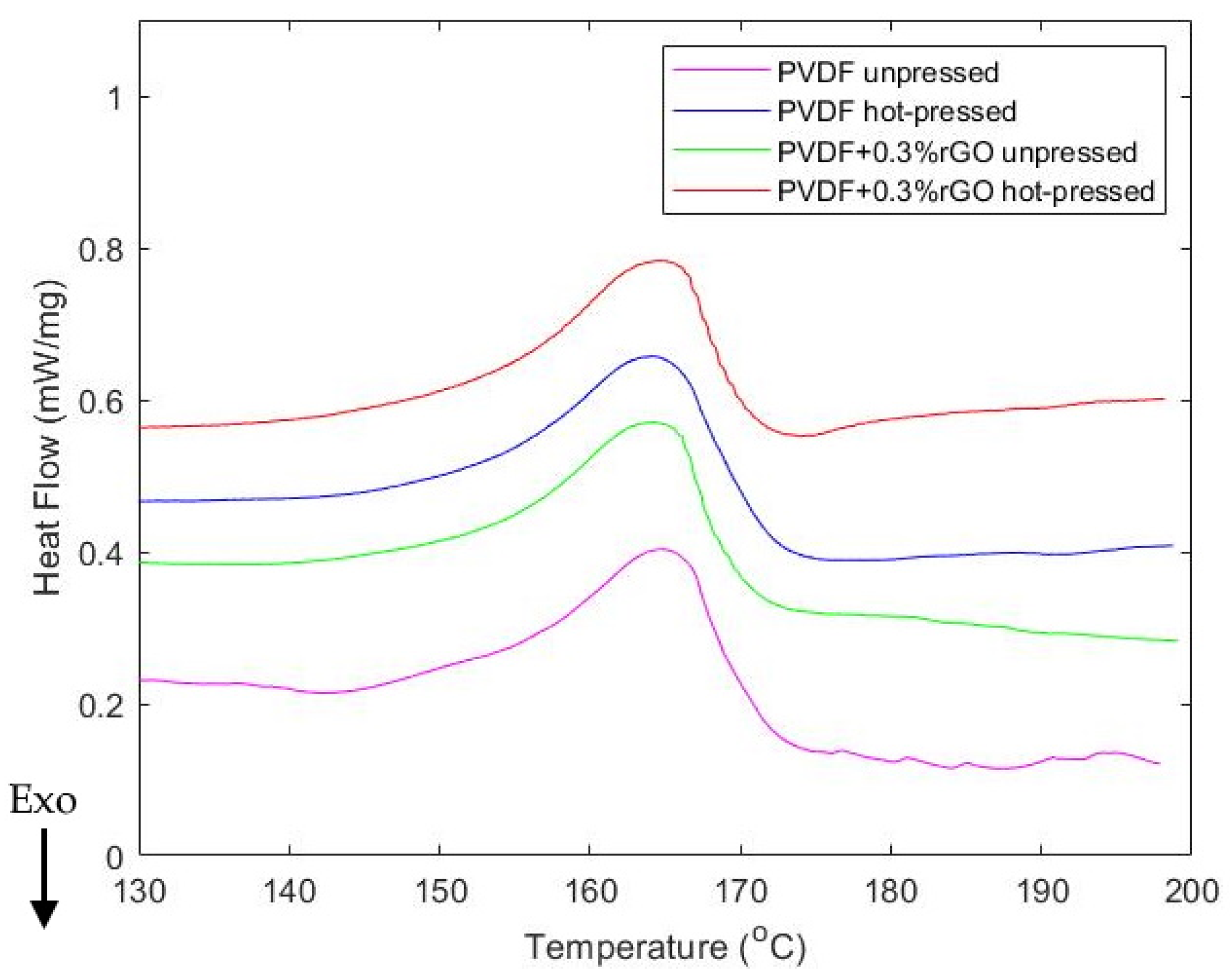 Polymers 14 02546 g006
