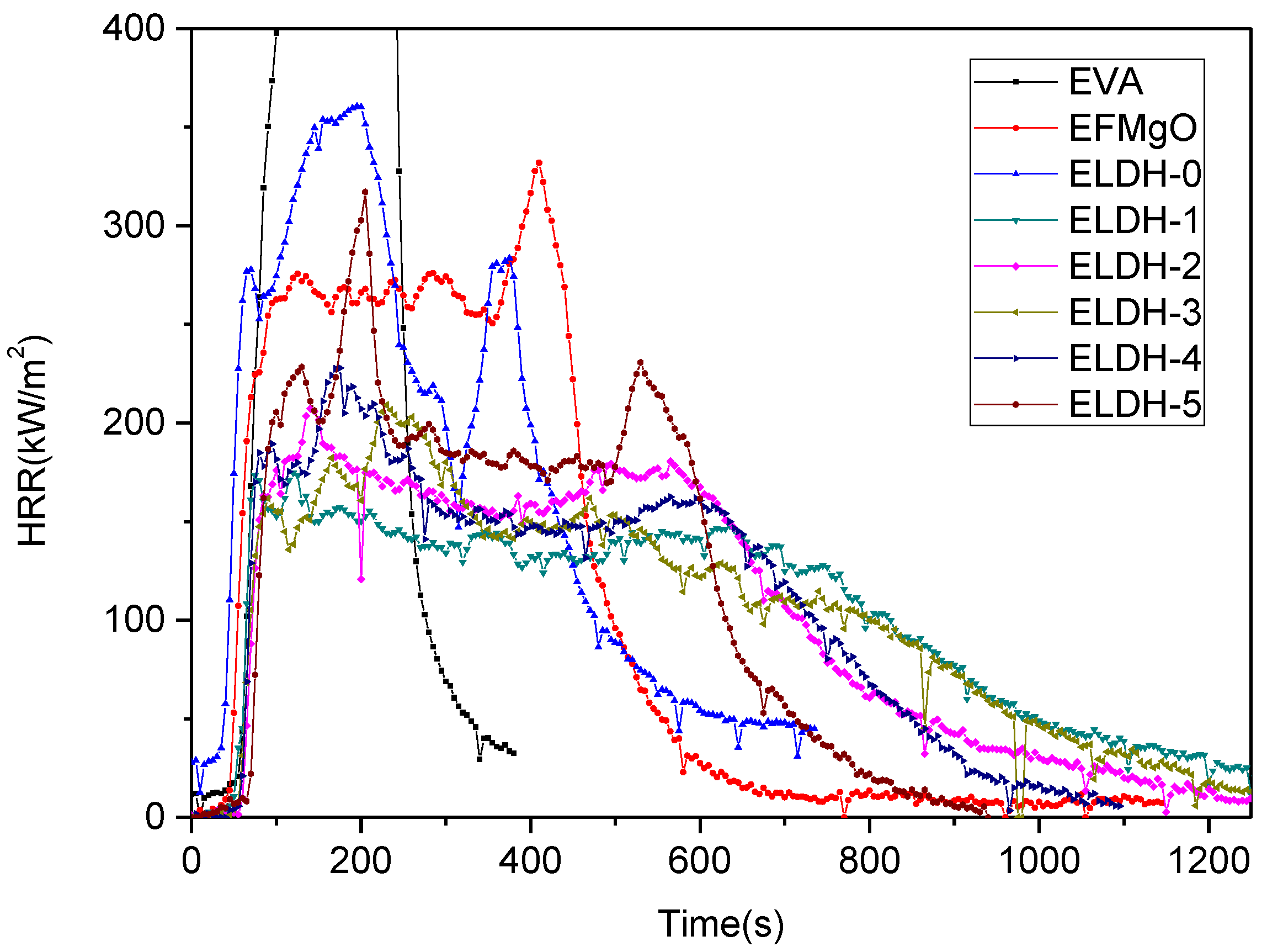 Polymers 14 02549 g002