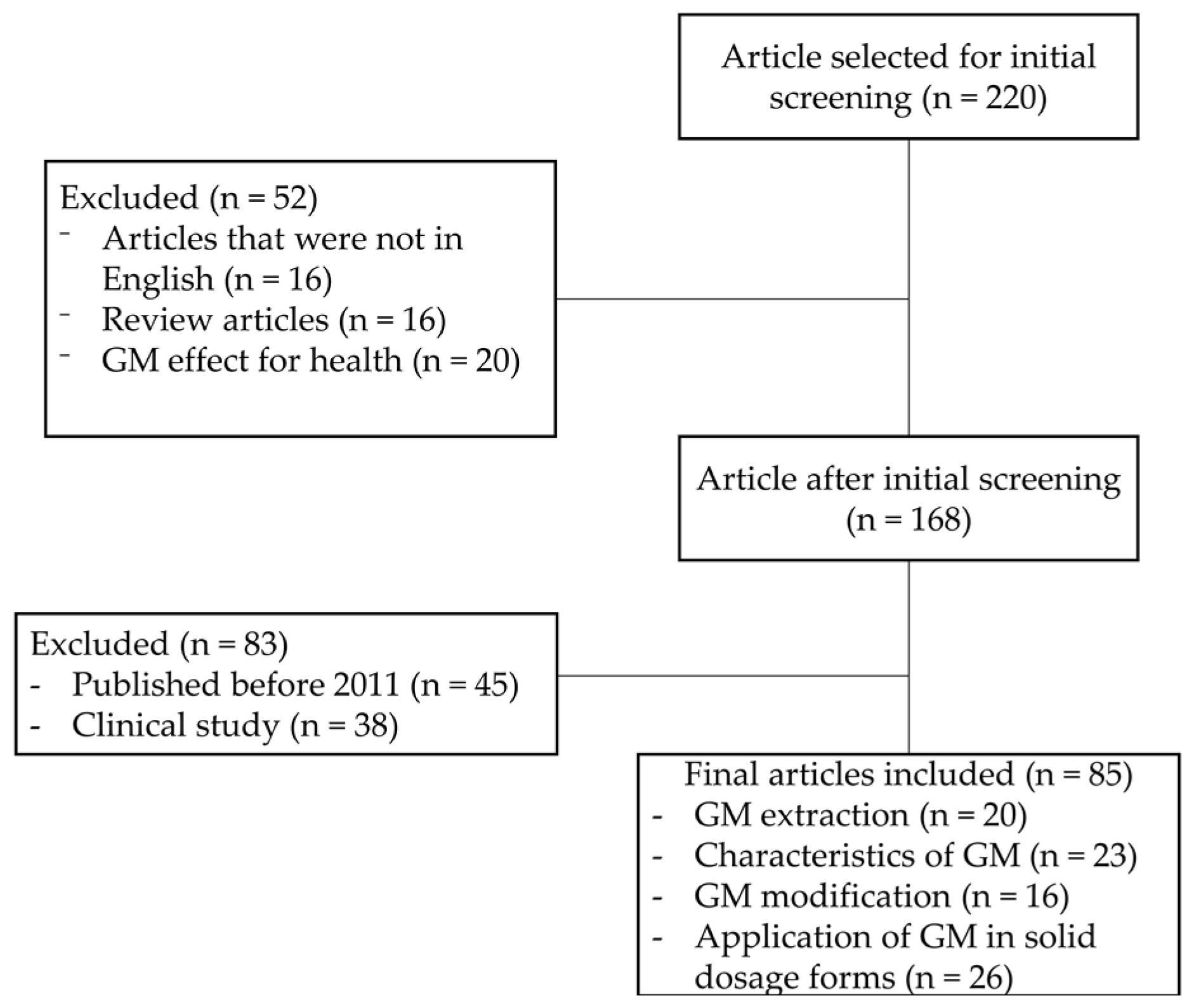 Polymers 14 02550 g001