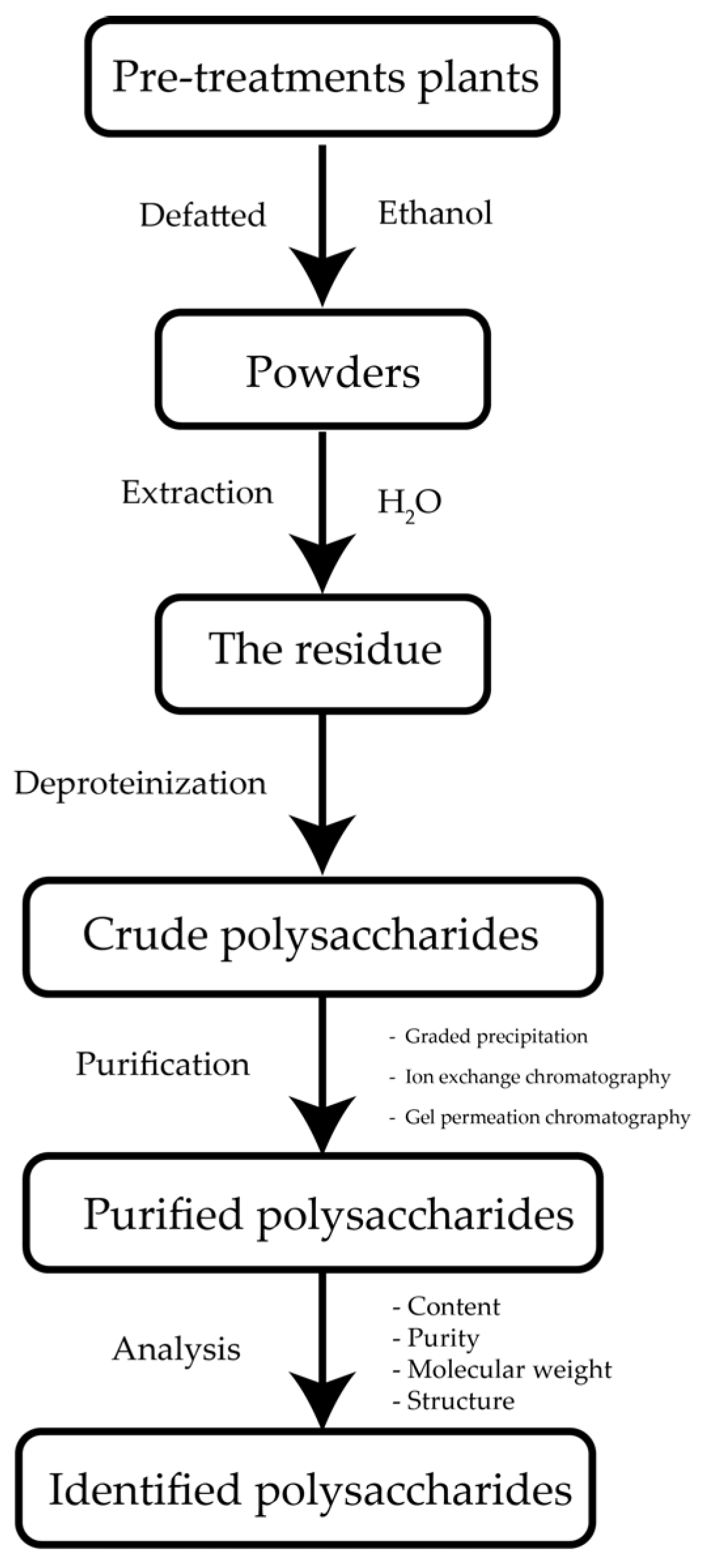 Polymers 14 02550 g003