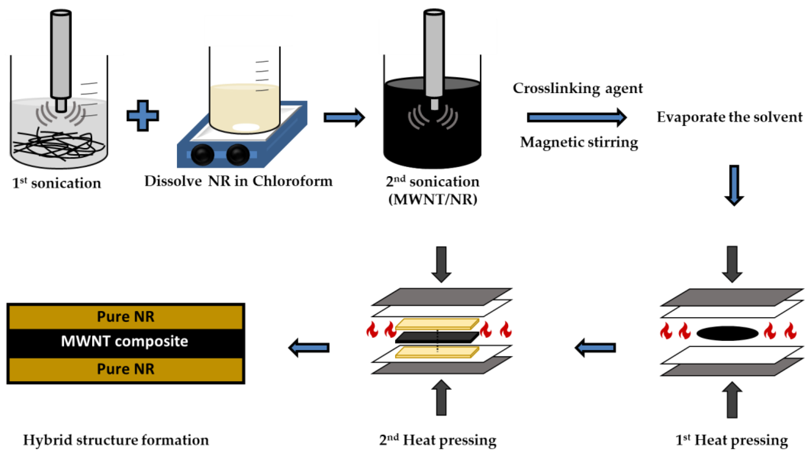 Polymers 14 02551 g001 550