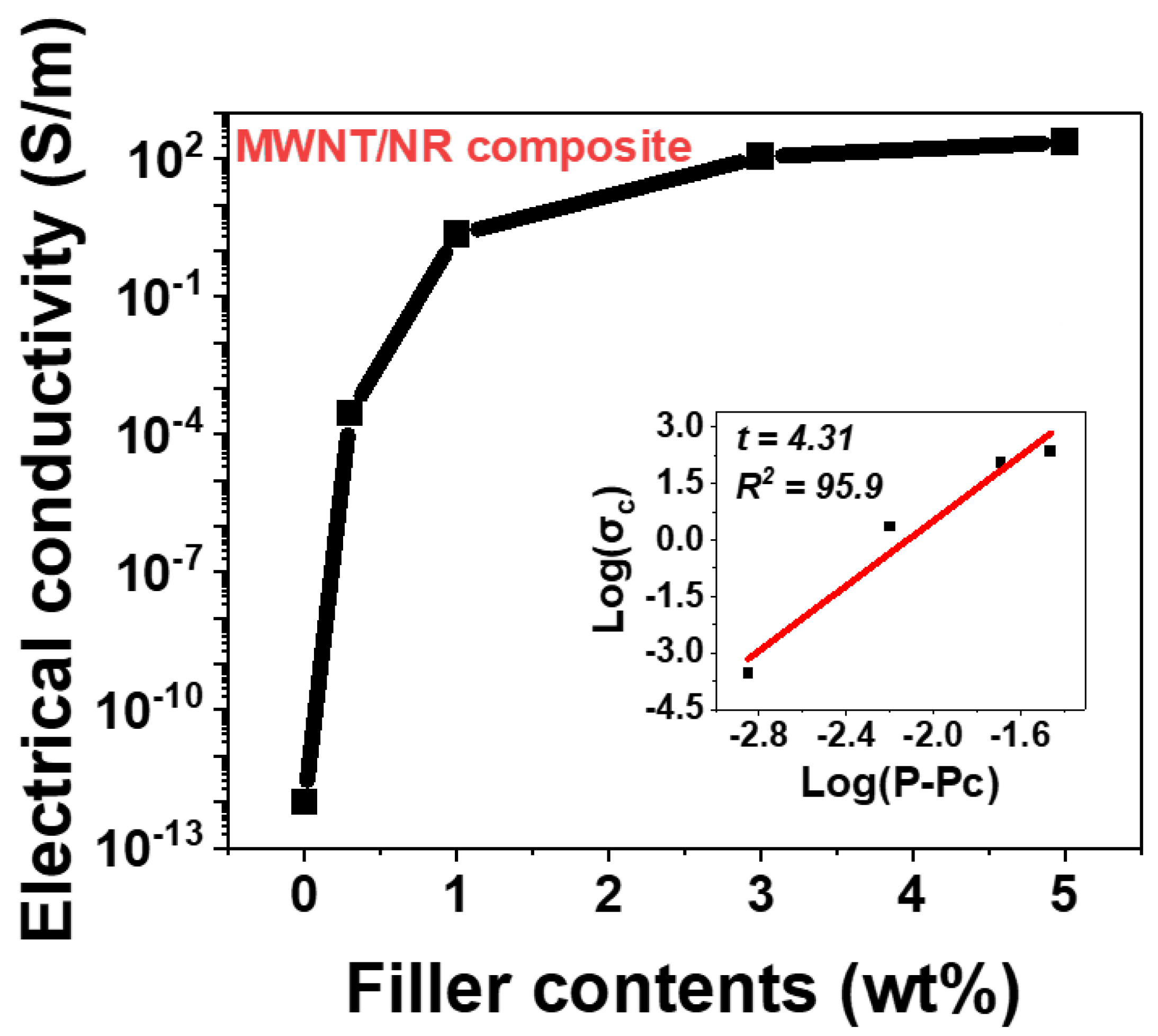 Polymers 14 02551 g003 550