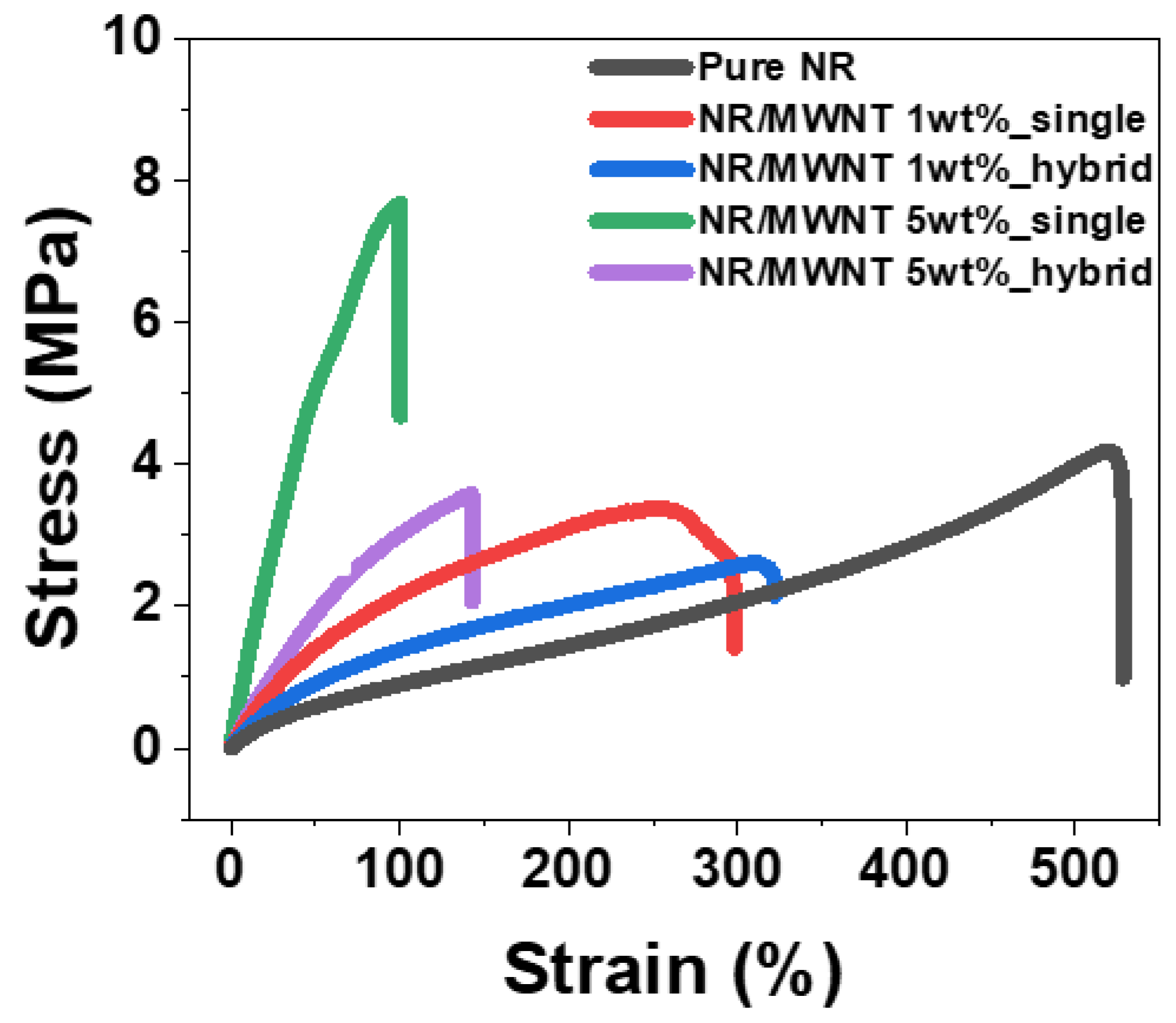 Polymers 14 02551 g004 550