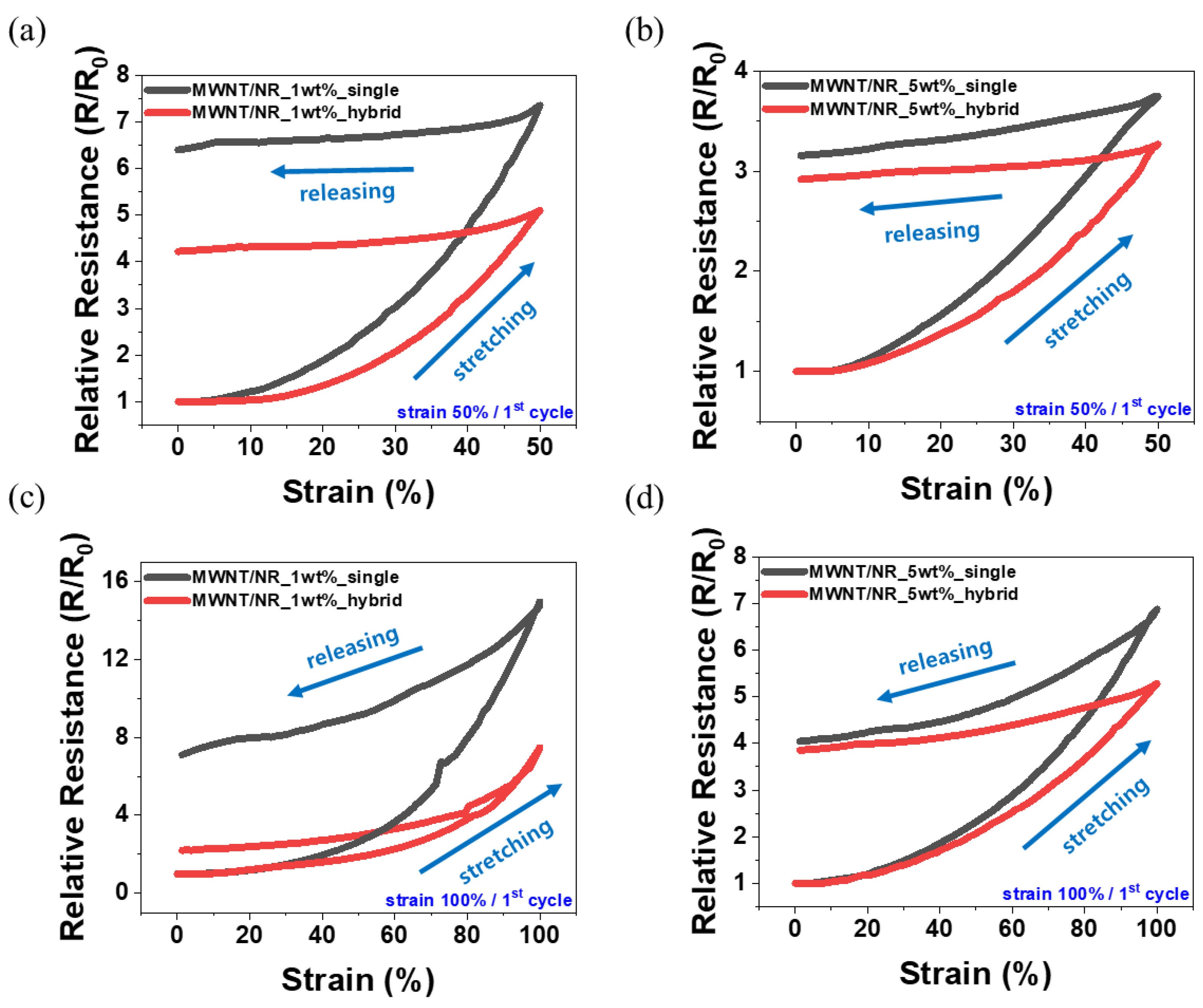 Polymers 14 02551 g005 550