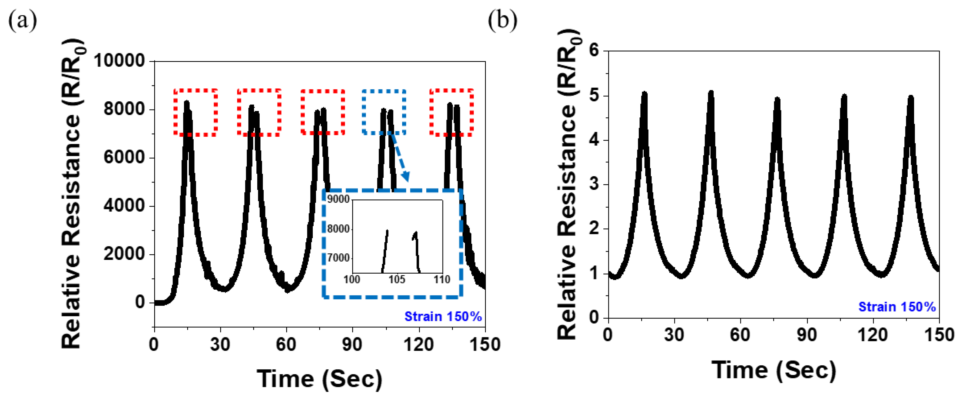 Polymers 14 02551 g006 550
