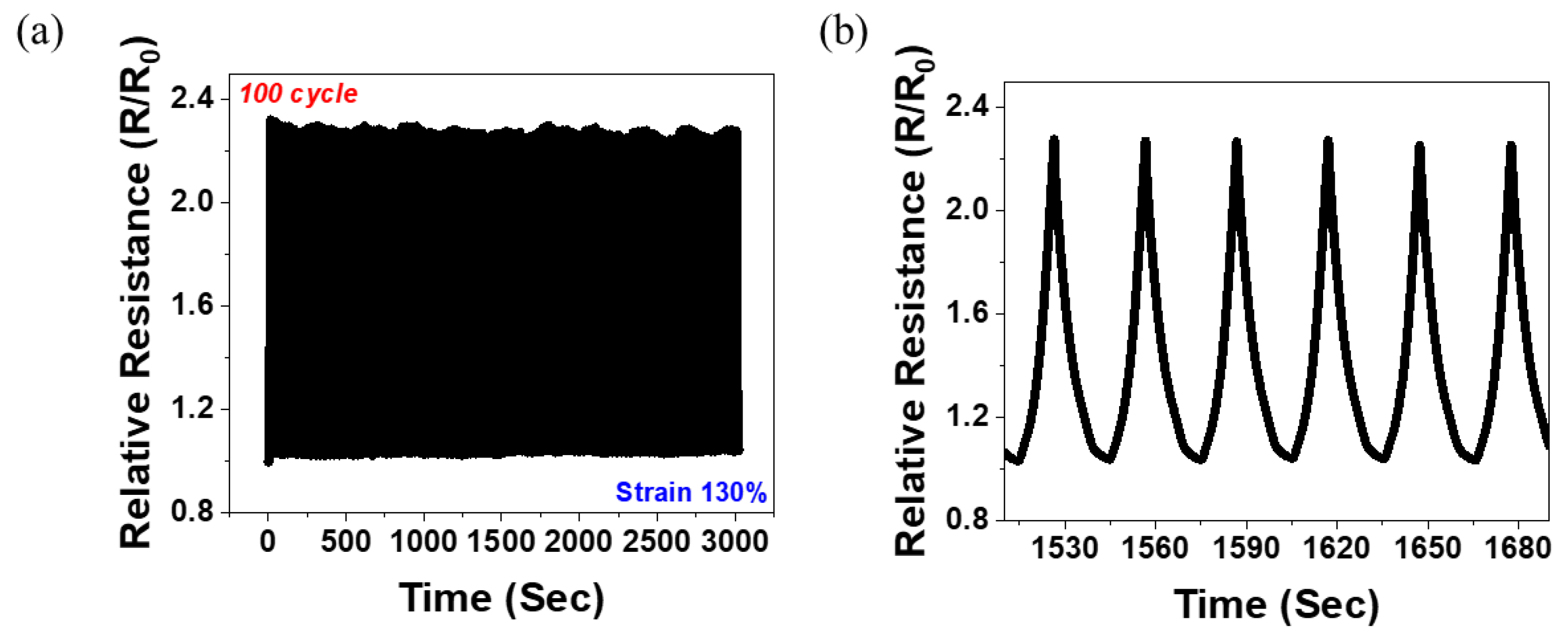 Polymers 14 02551 g007 550