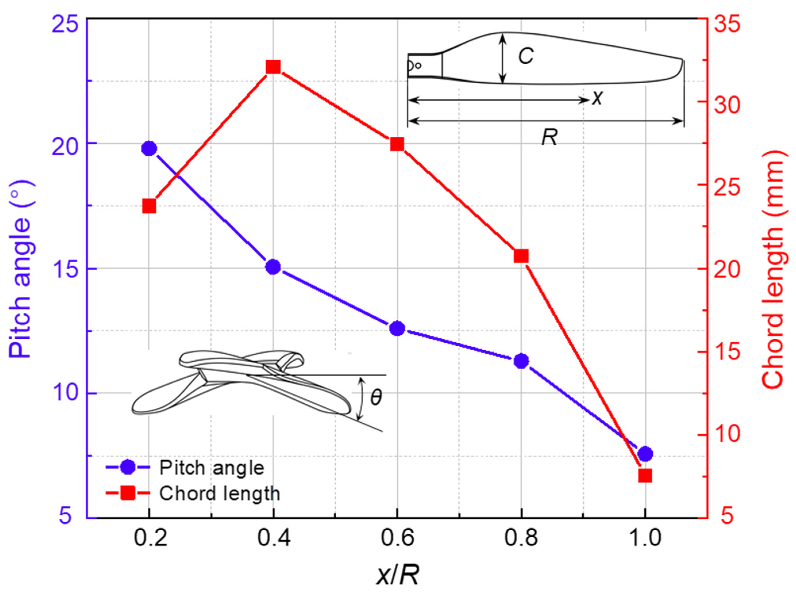 Polymers 14 02552 g001 550