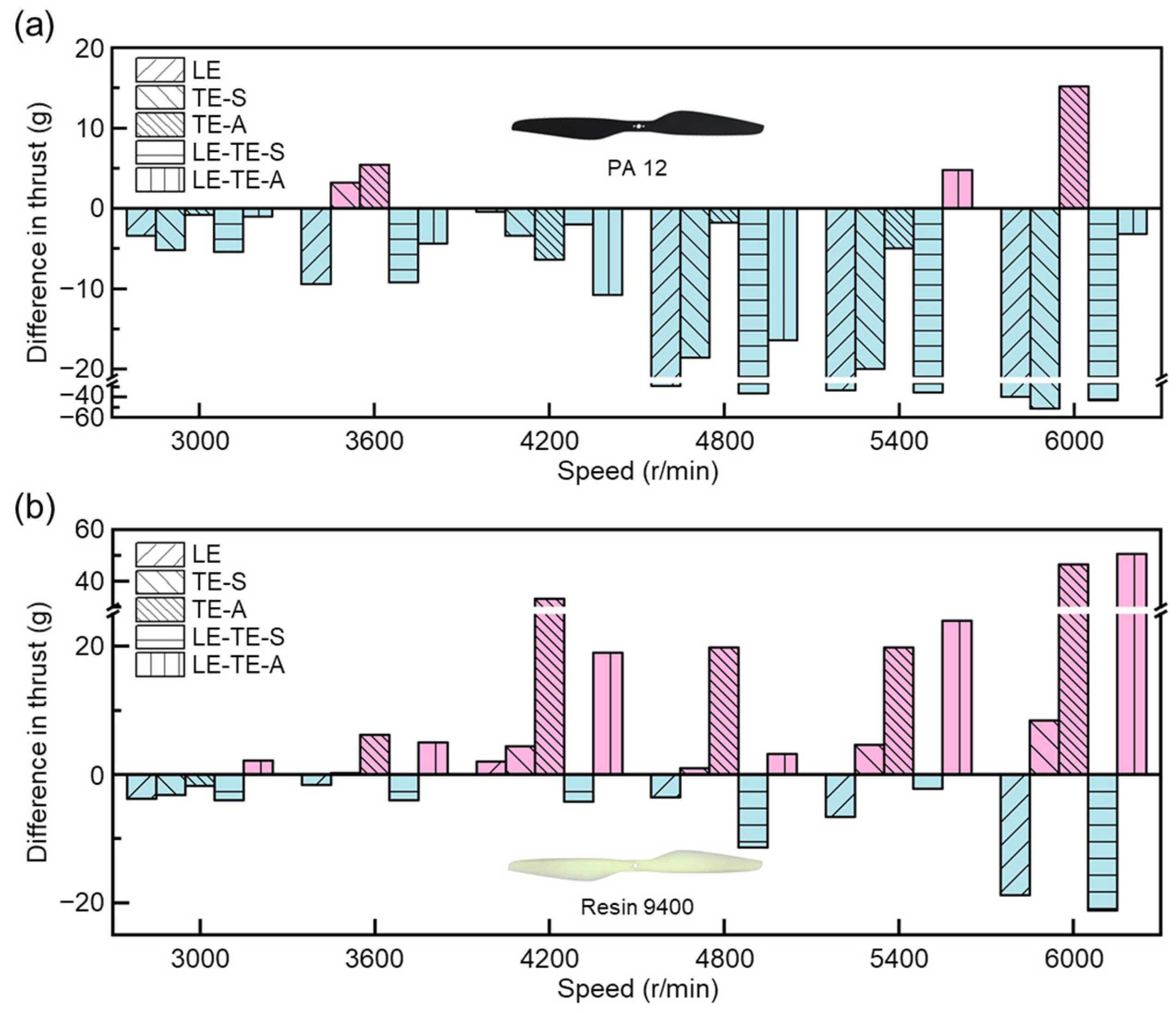 Polymers 14 02552 g009 550