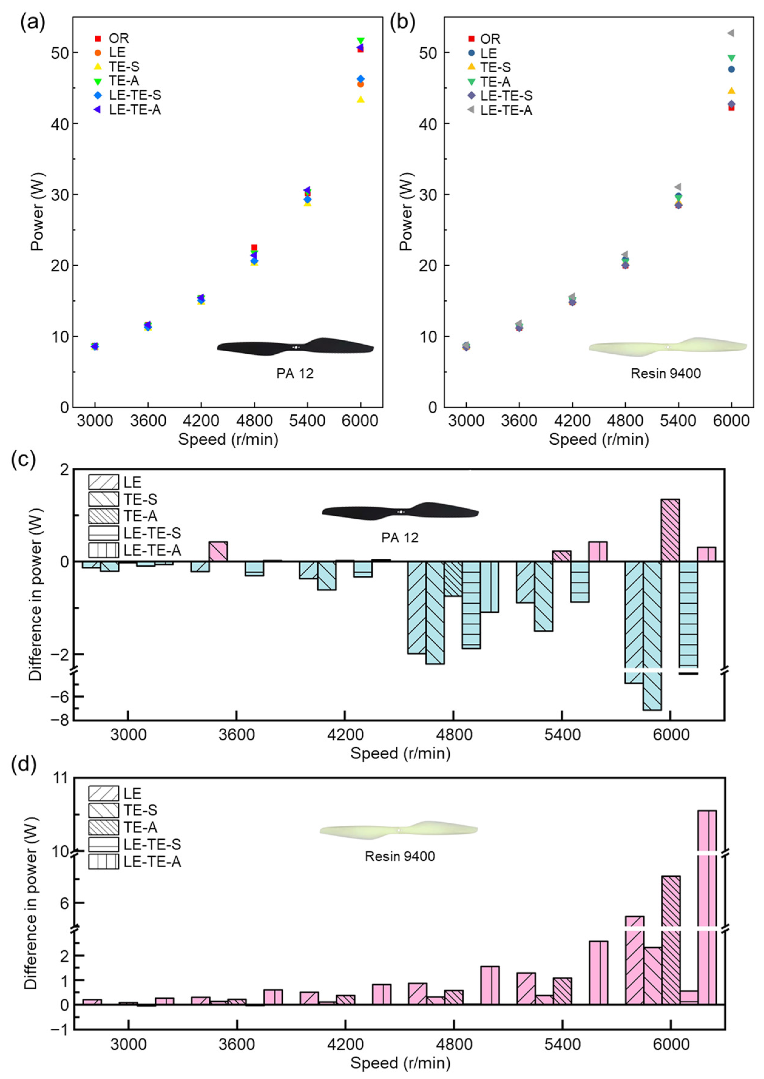 Polymers 14 02552 g010 550