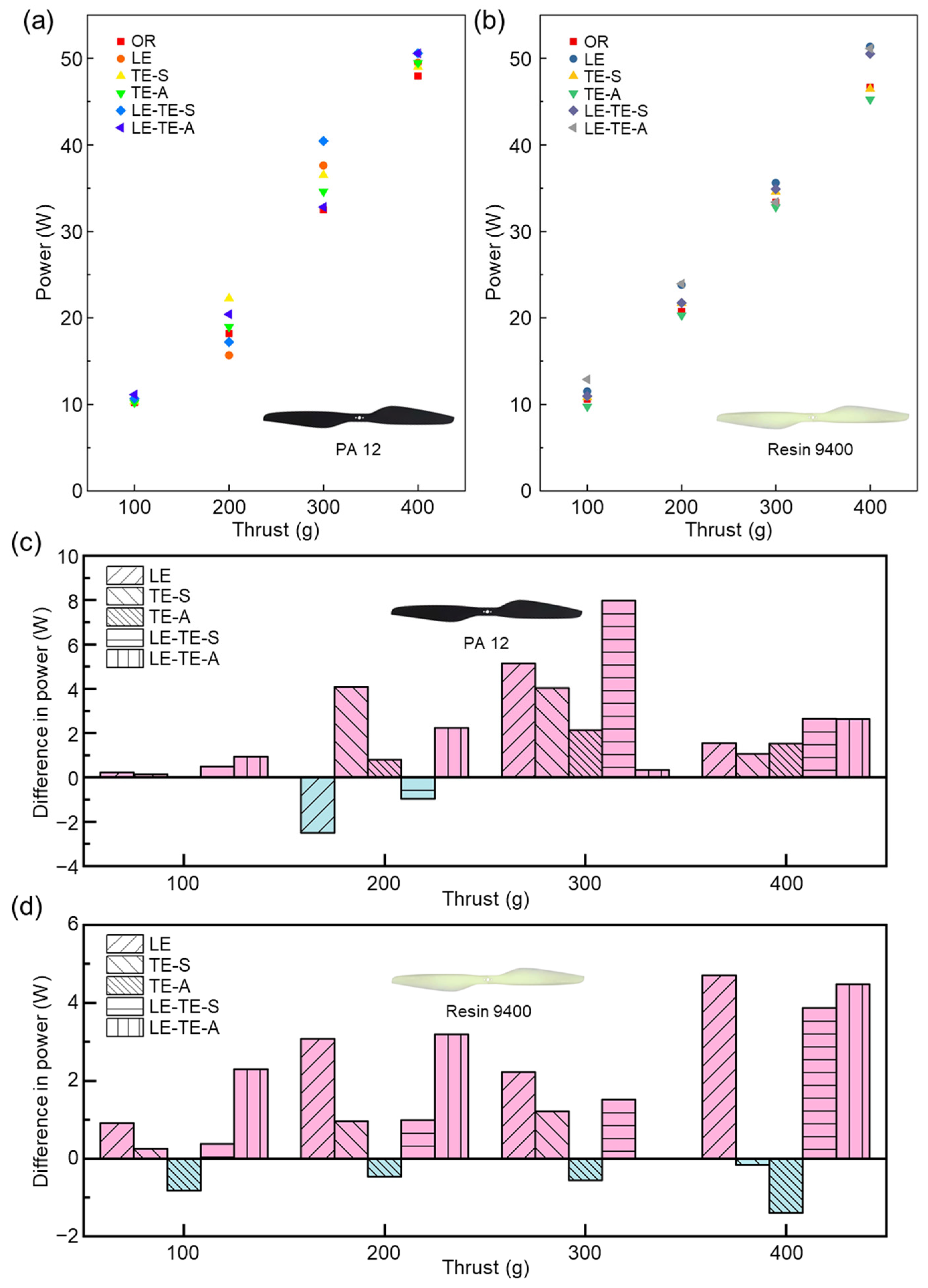 Polymers 14 02552 g011 550