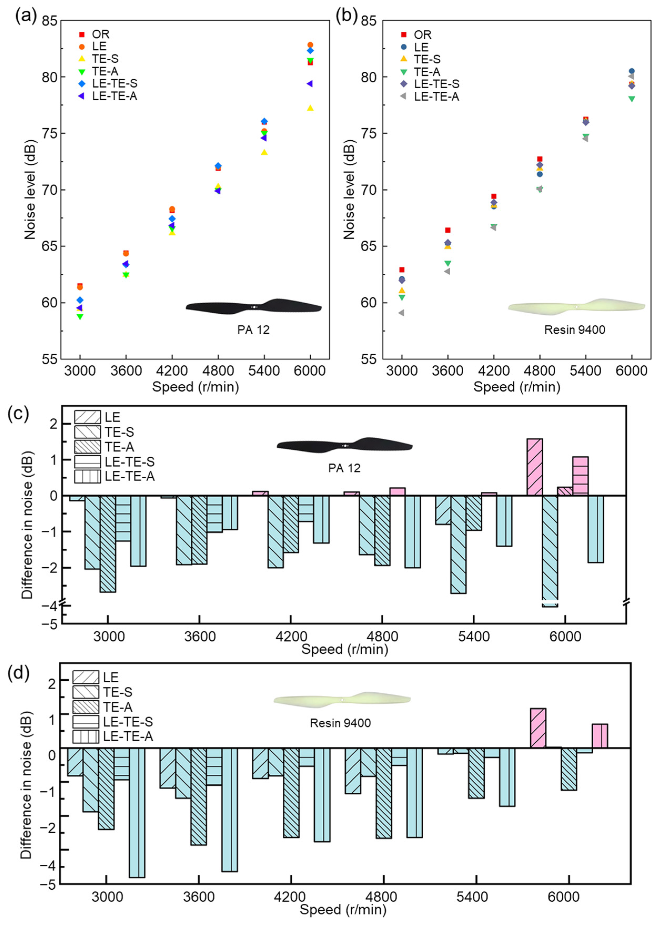 Polymers 14 02552 g012 550