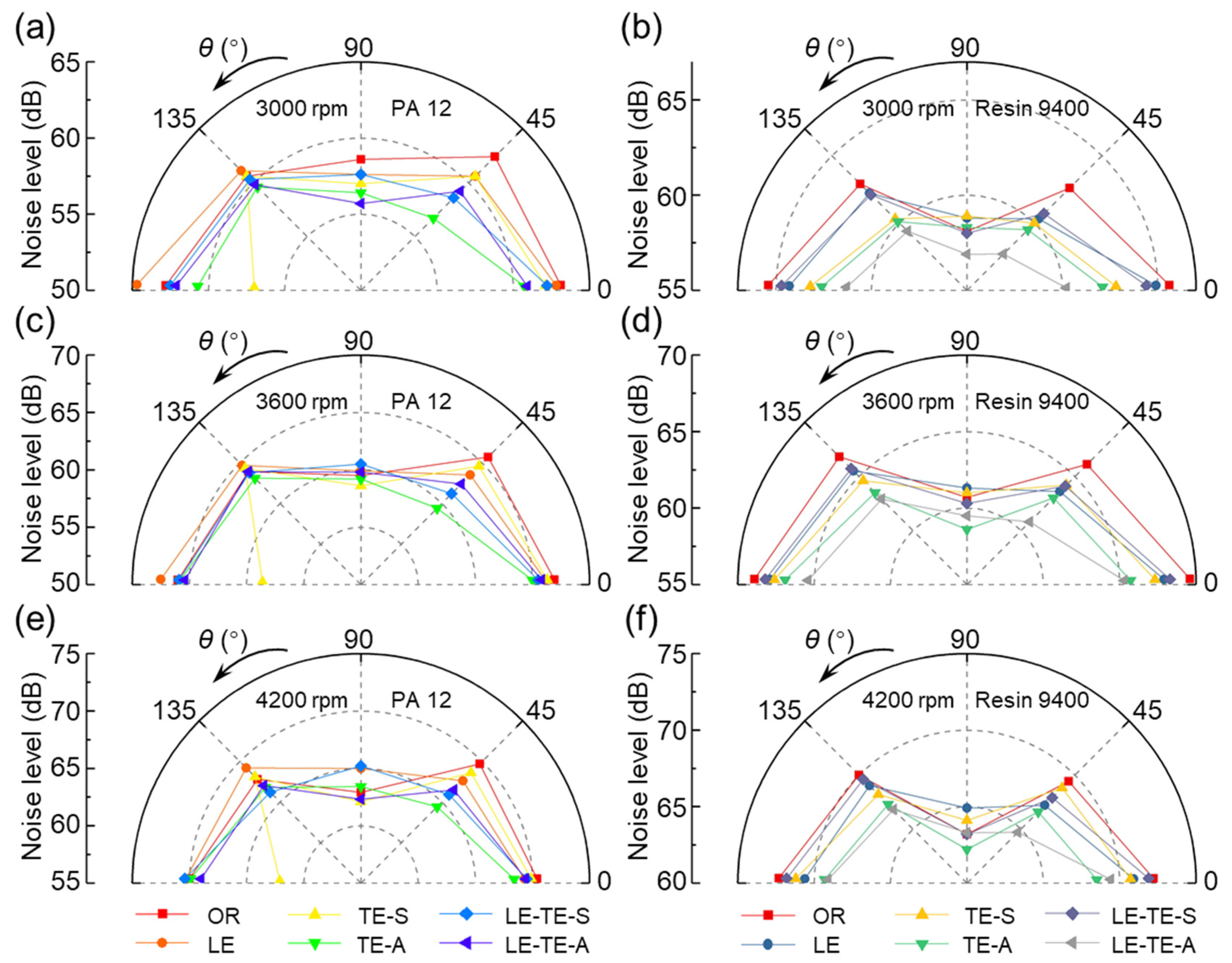Polymers 14 02552 g013 550