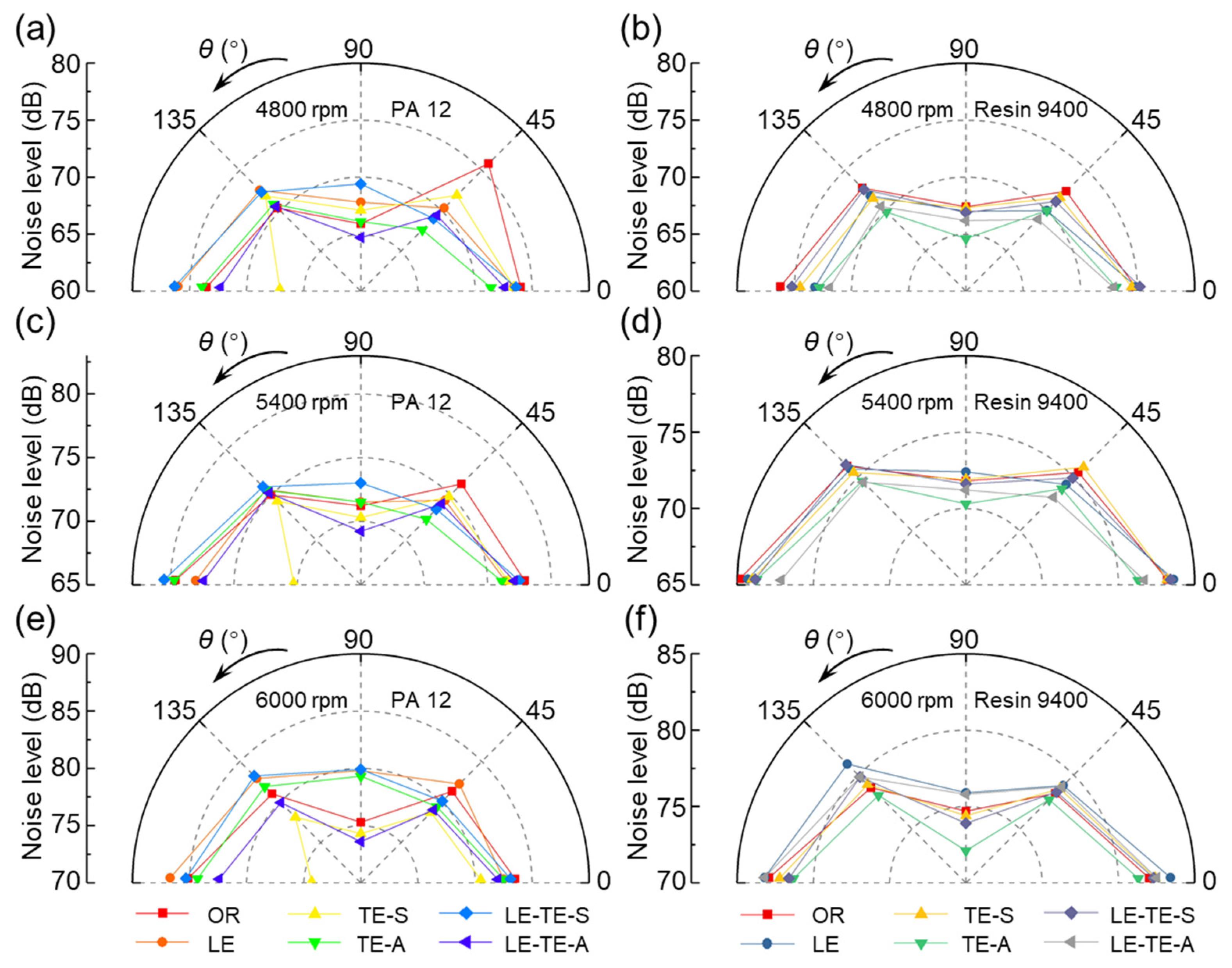 Polymers 14 02552 g014 550