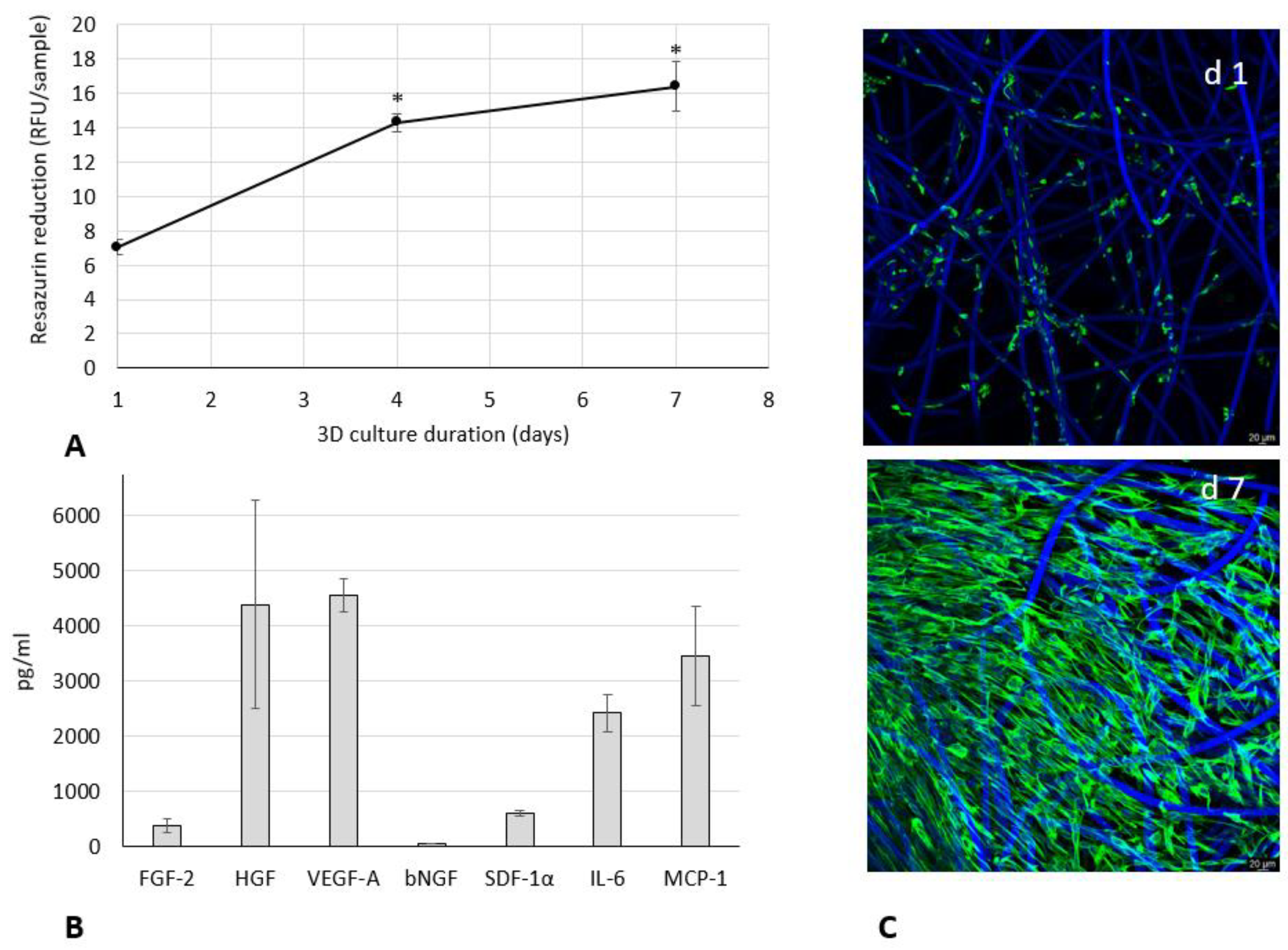Polymers 14 02553 g001 Polymers 14 02553 g001